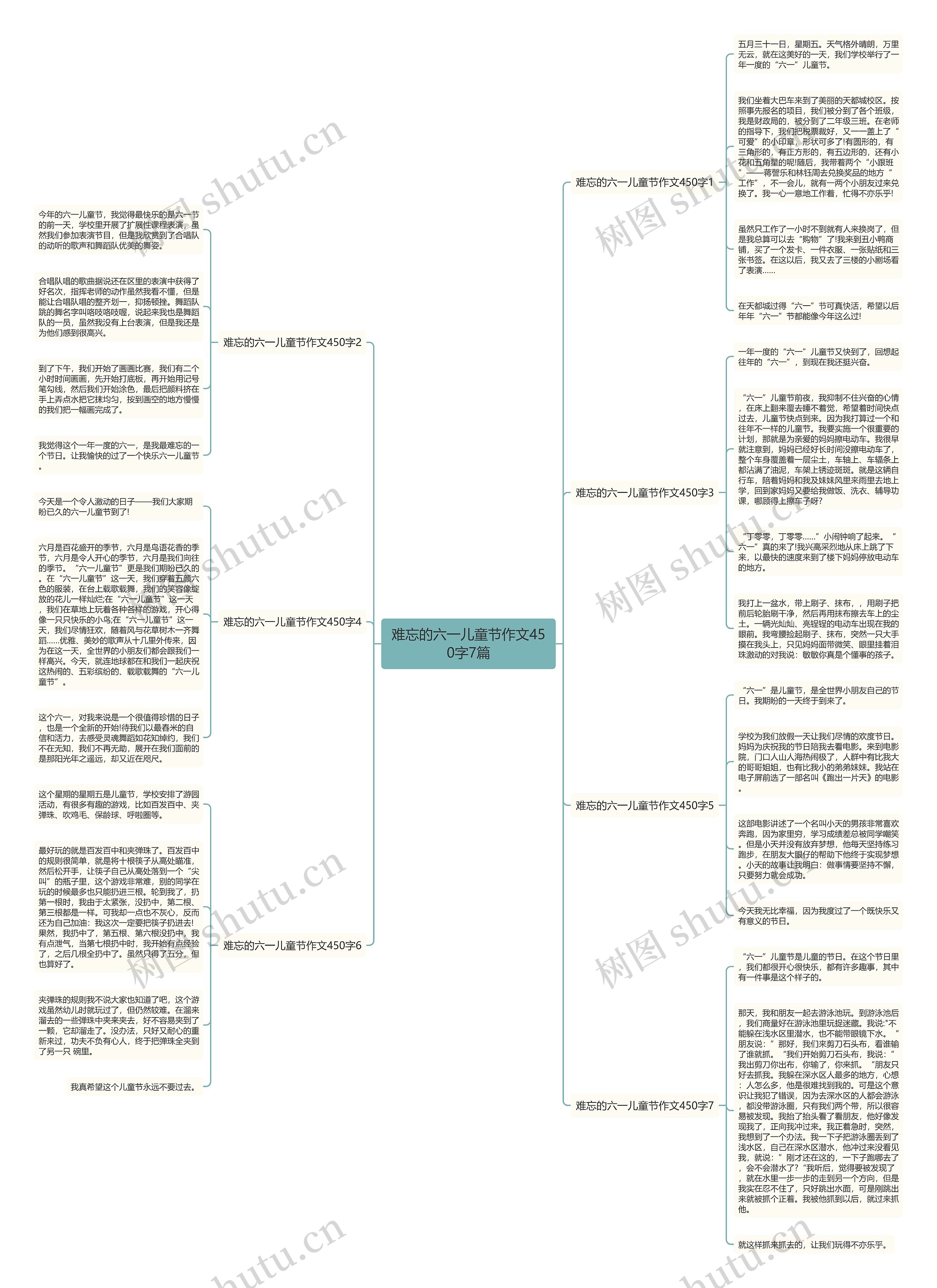 难忘的六一儿童节作文450字7篇