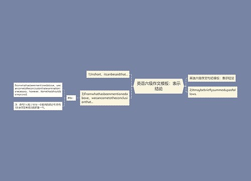 英语六级作文模板：表示结论