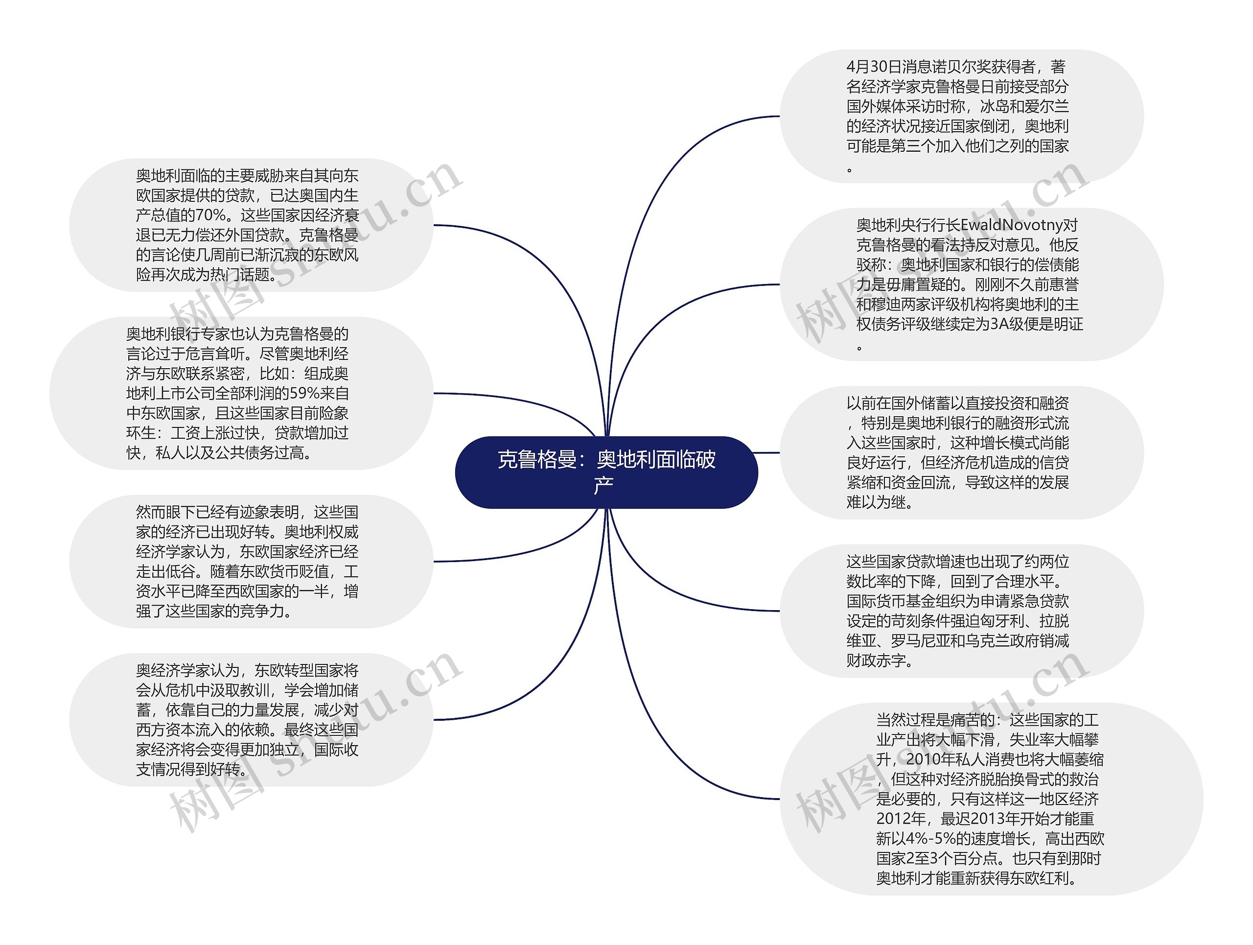 克鲁格曼：奥地利面临破产 