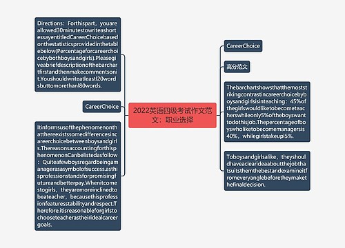 2022英语四级考试作文范文：职业选择