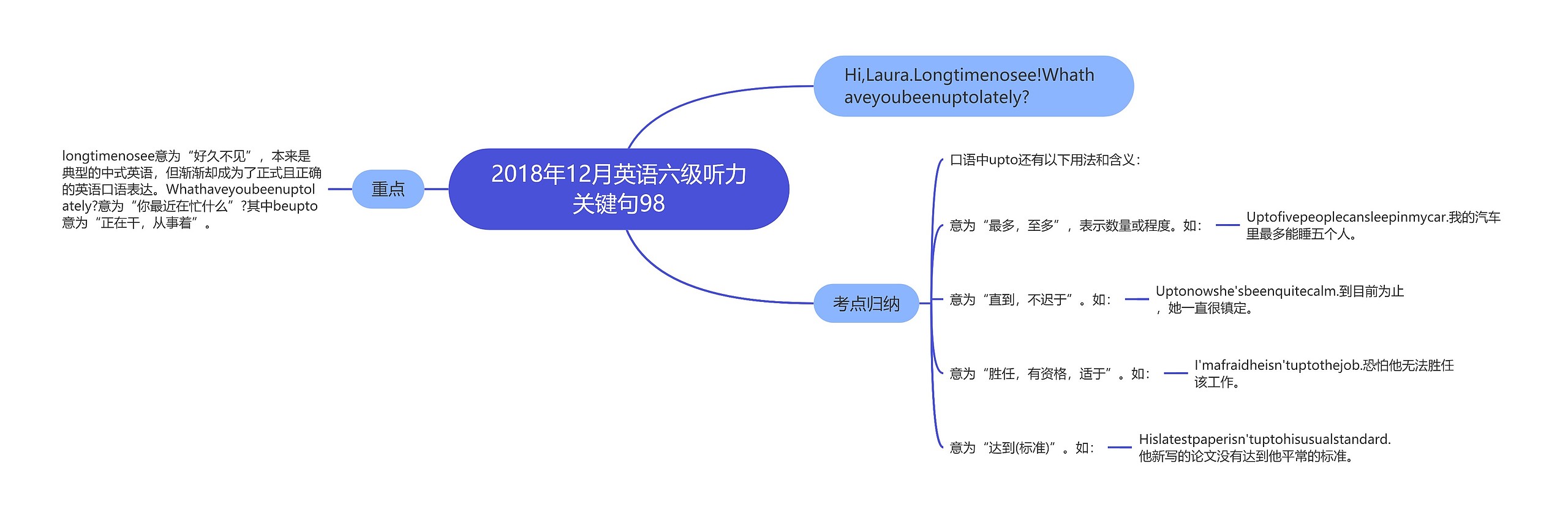 2018年12月英语六级听力关键句98