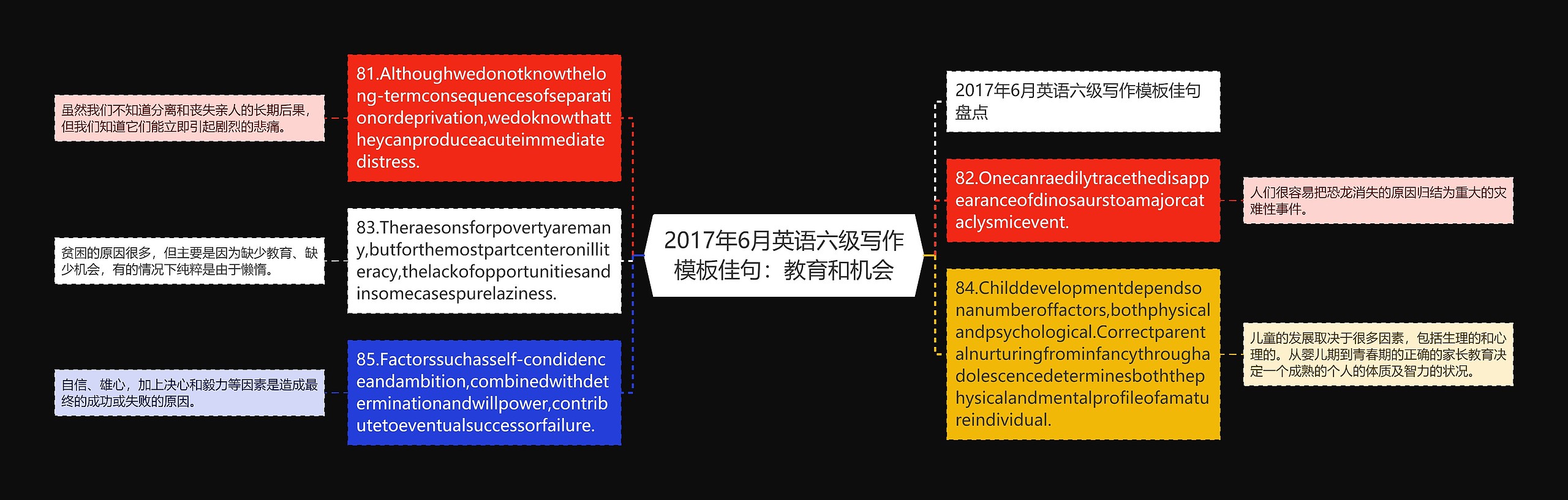 2017年6月英语六级写作模板佳句：教育和机会