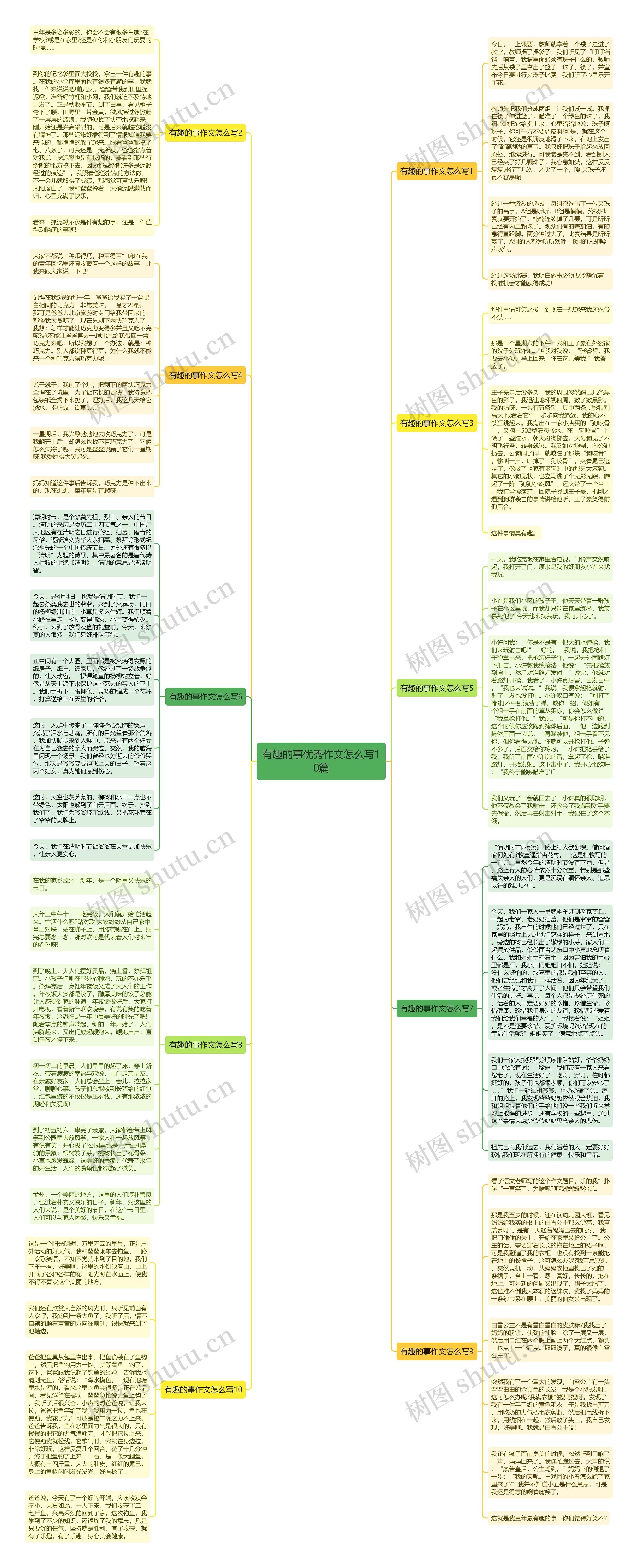 有趣的事优秀作文怎么写10篇思维导图