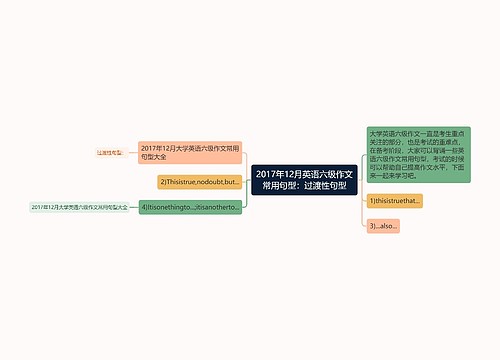 2017年12月英语六级作文常用句型：过渡性句型