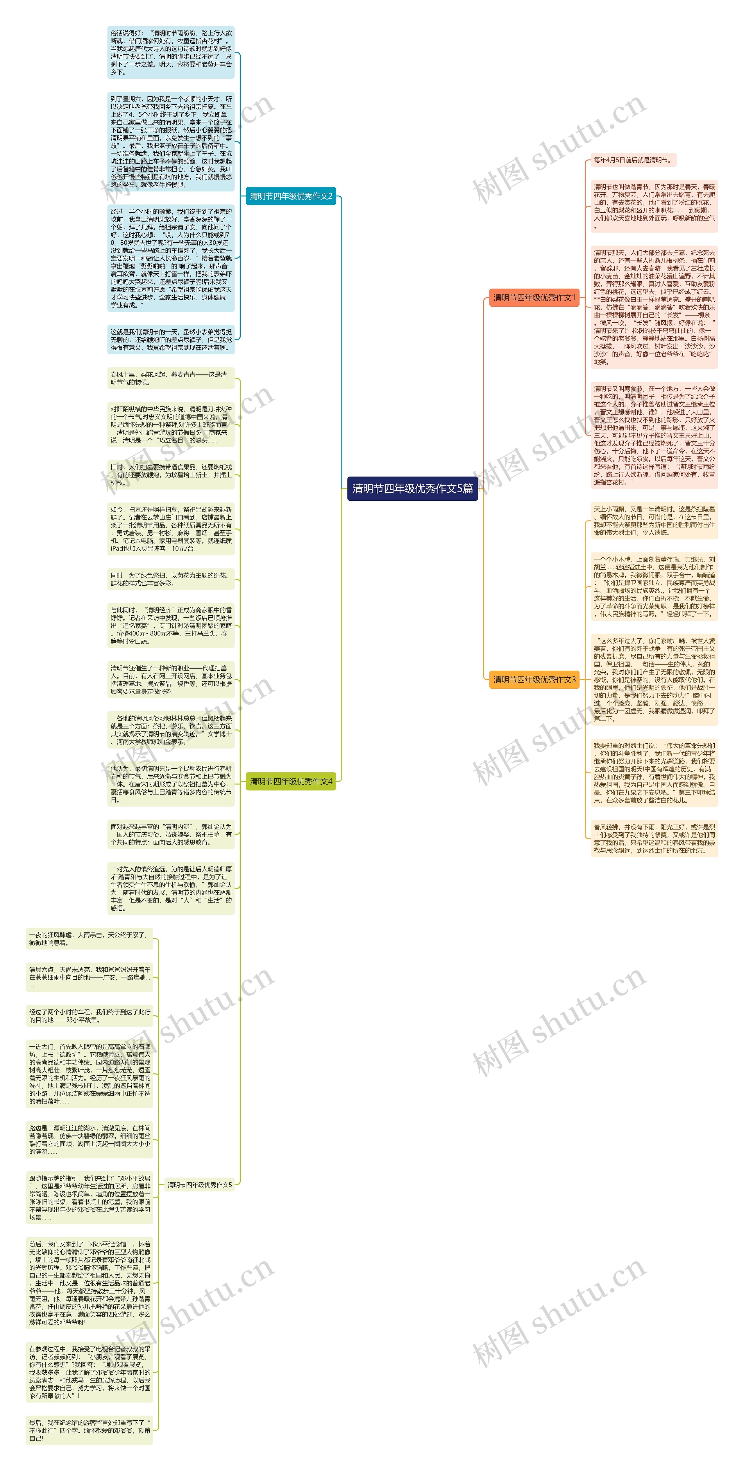 清明节四年级优秀作文5篇思维导图
