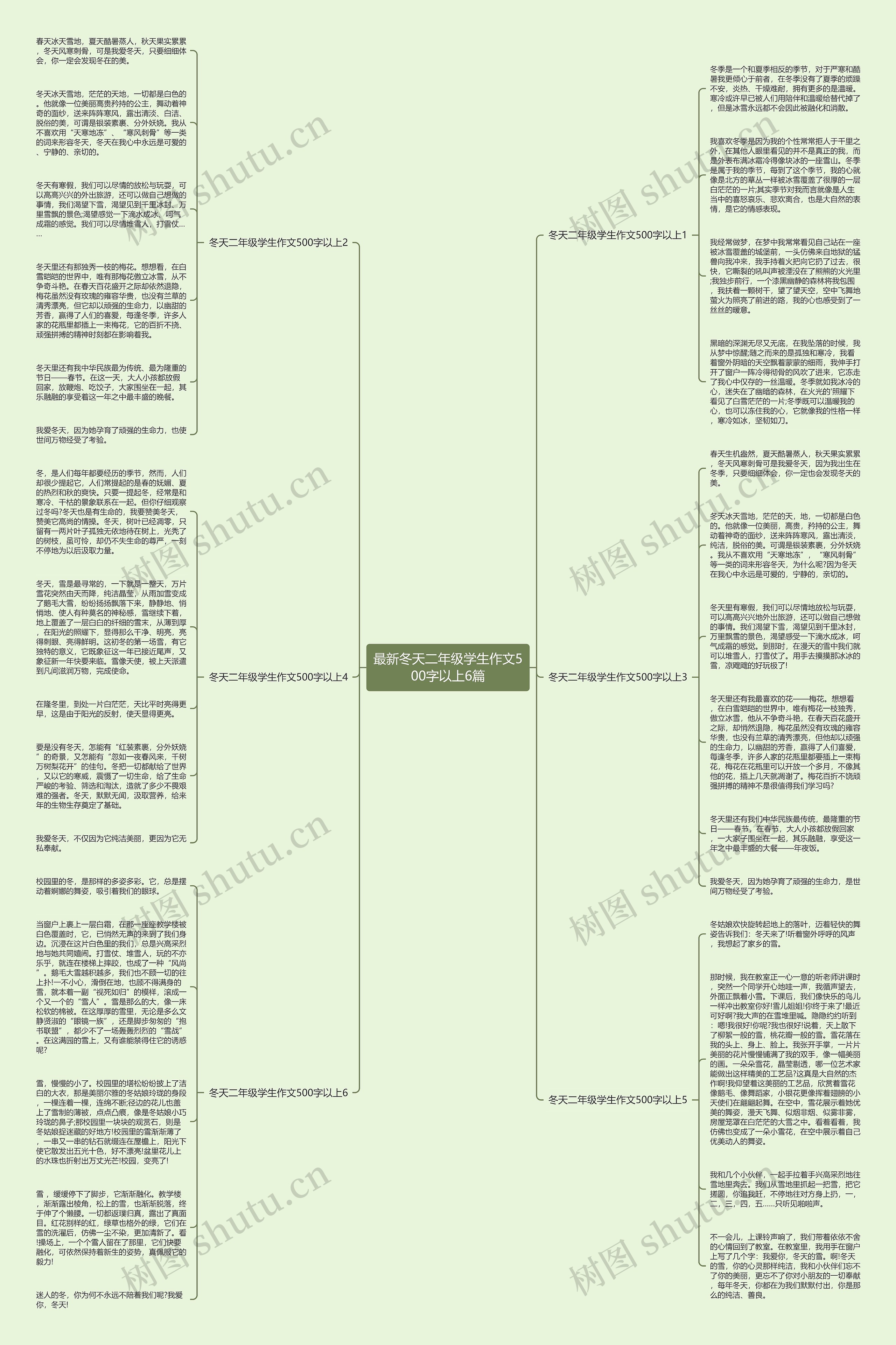 最新冬天二年级学生作文500字以上6篇思维导图