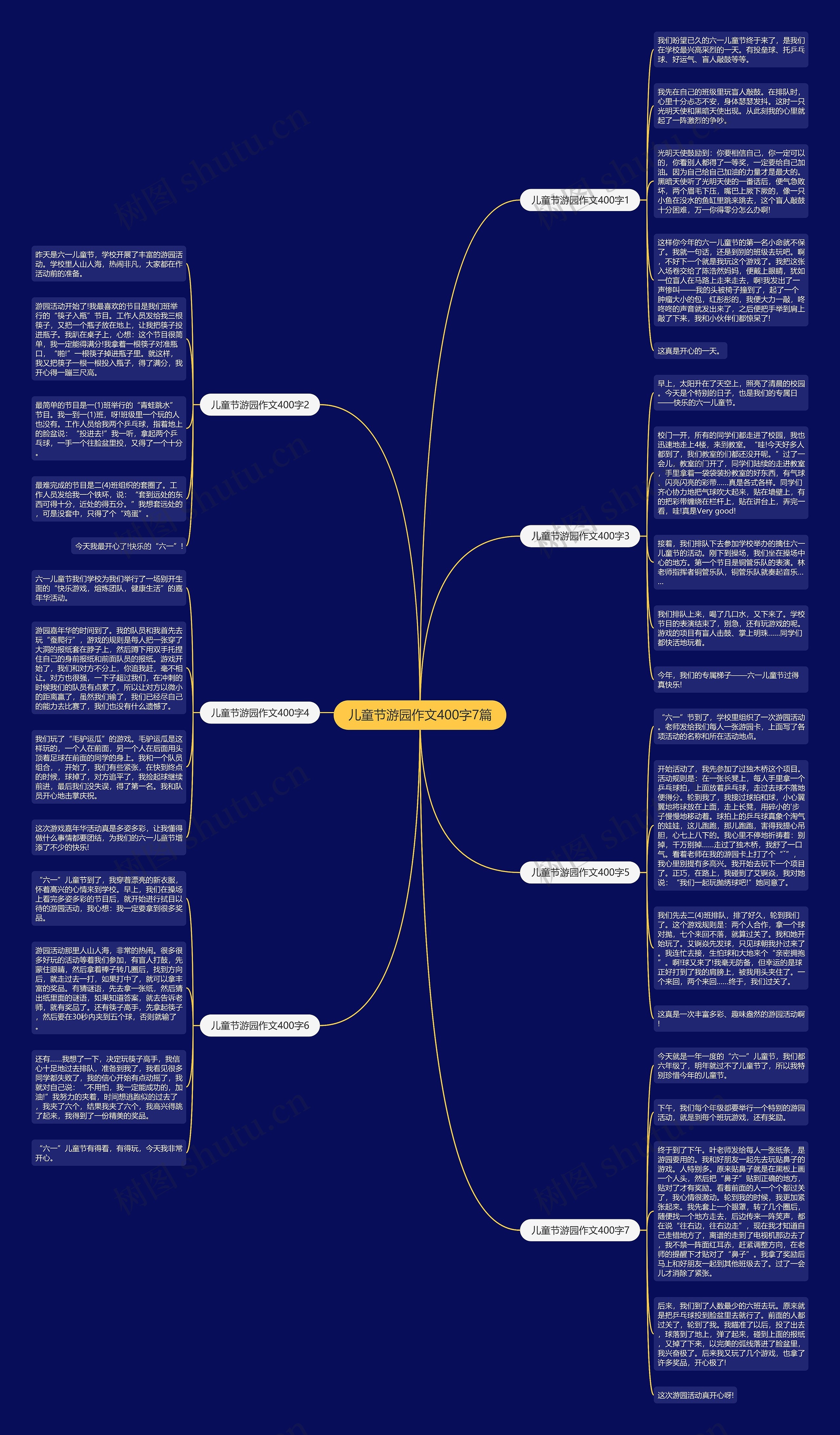 儿童节游园作文400字7篇思维导图