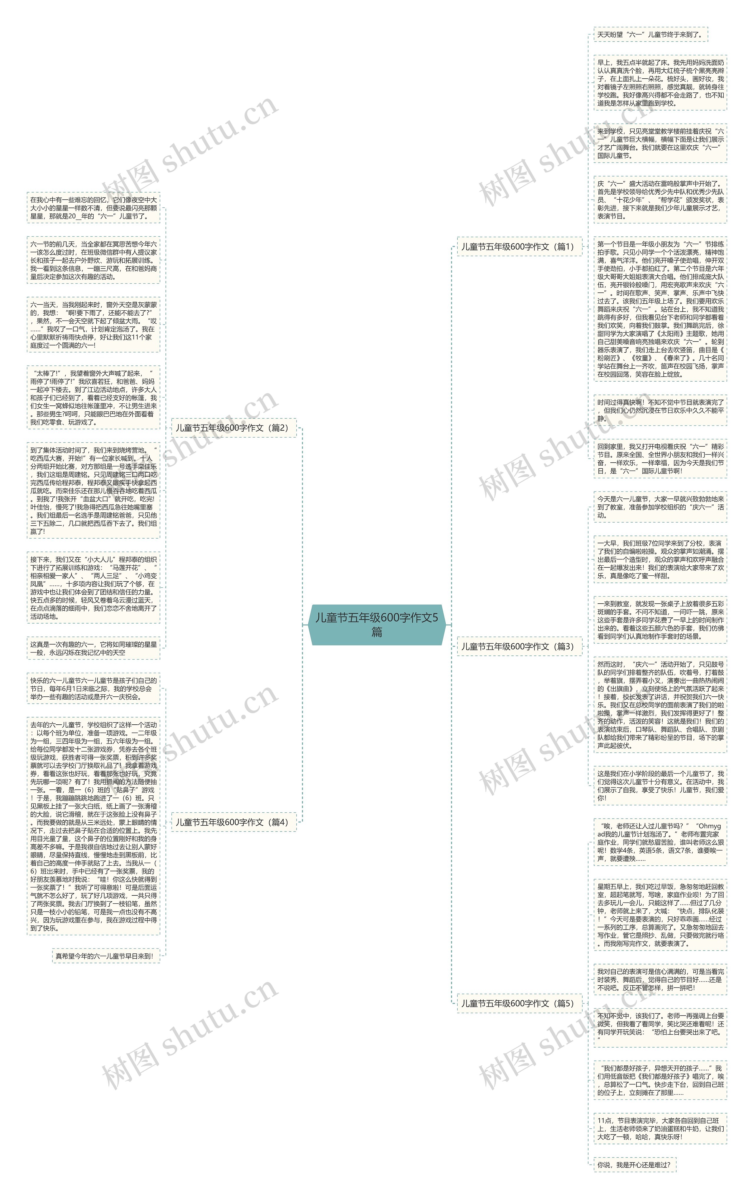 儿童节五年级600字作文5篇思维导图