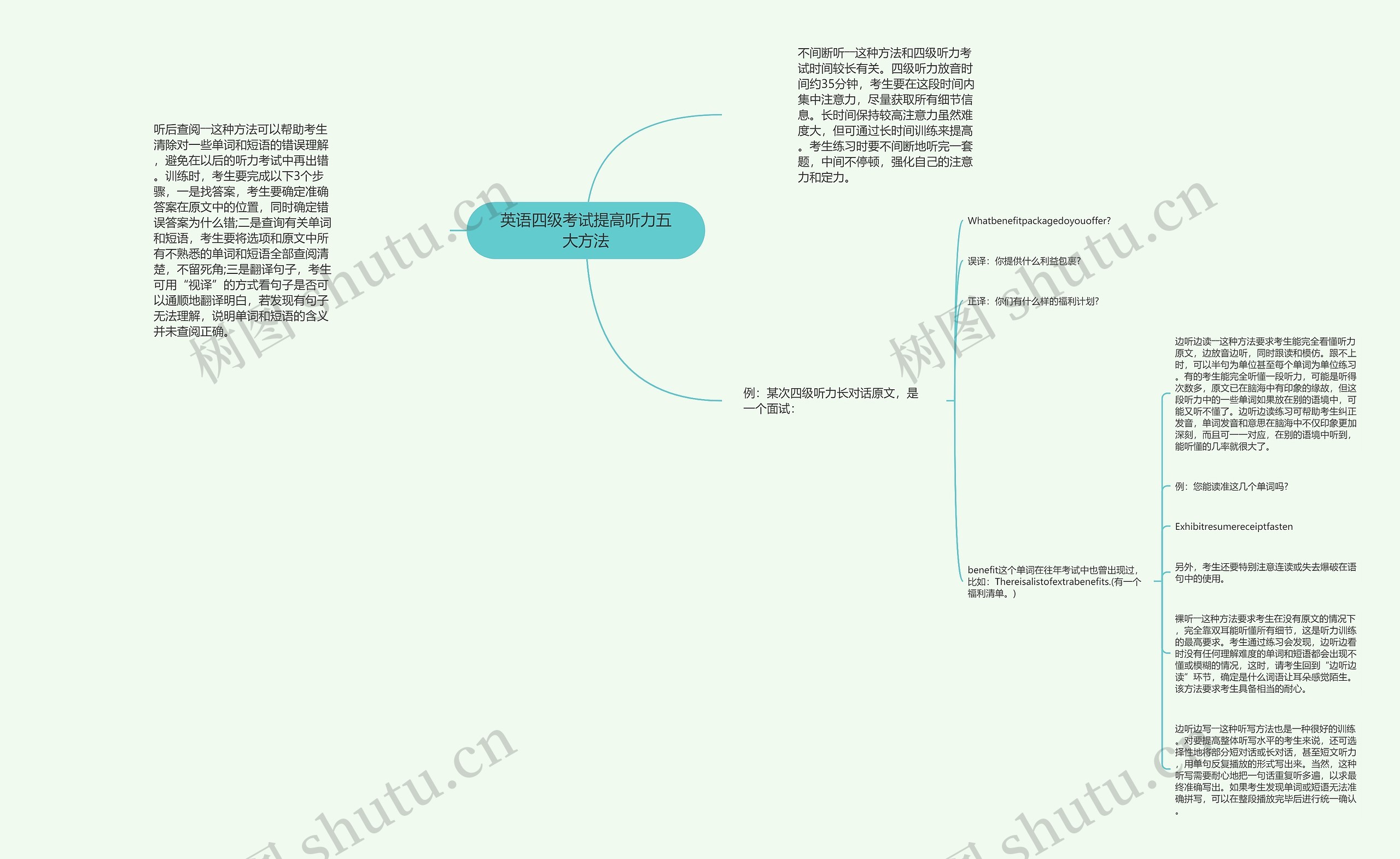 英语四级考试提高听力五大方法思维导图