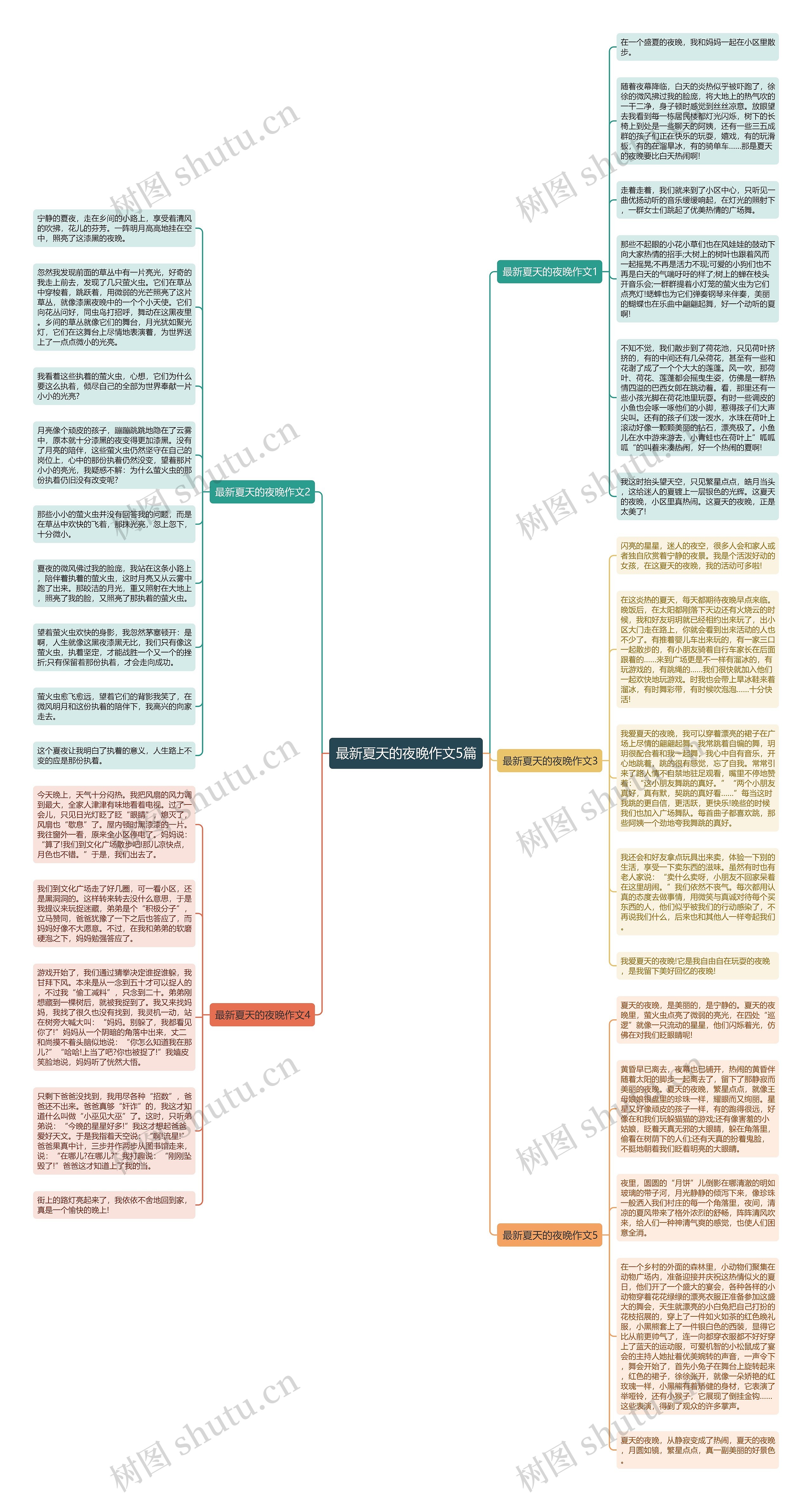 最新夏天的夜晚作文5篇思维导图
