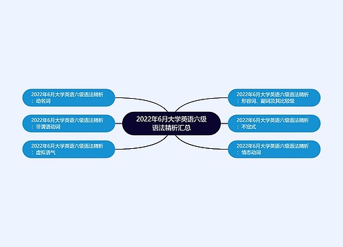 2022年6月大学英语六级语法精析汇总