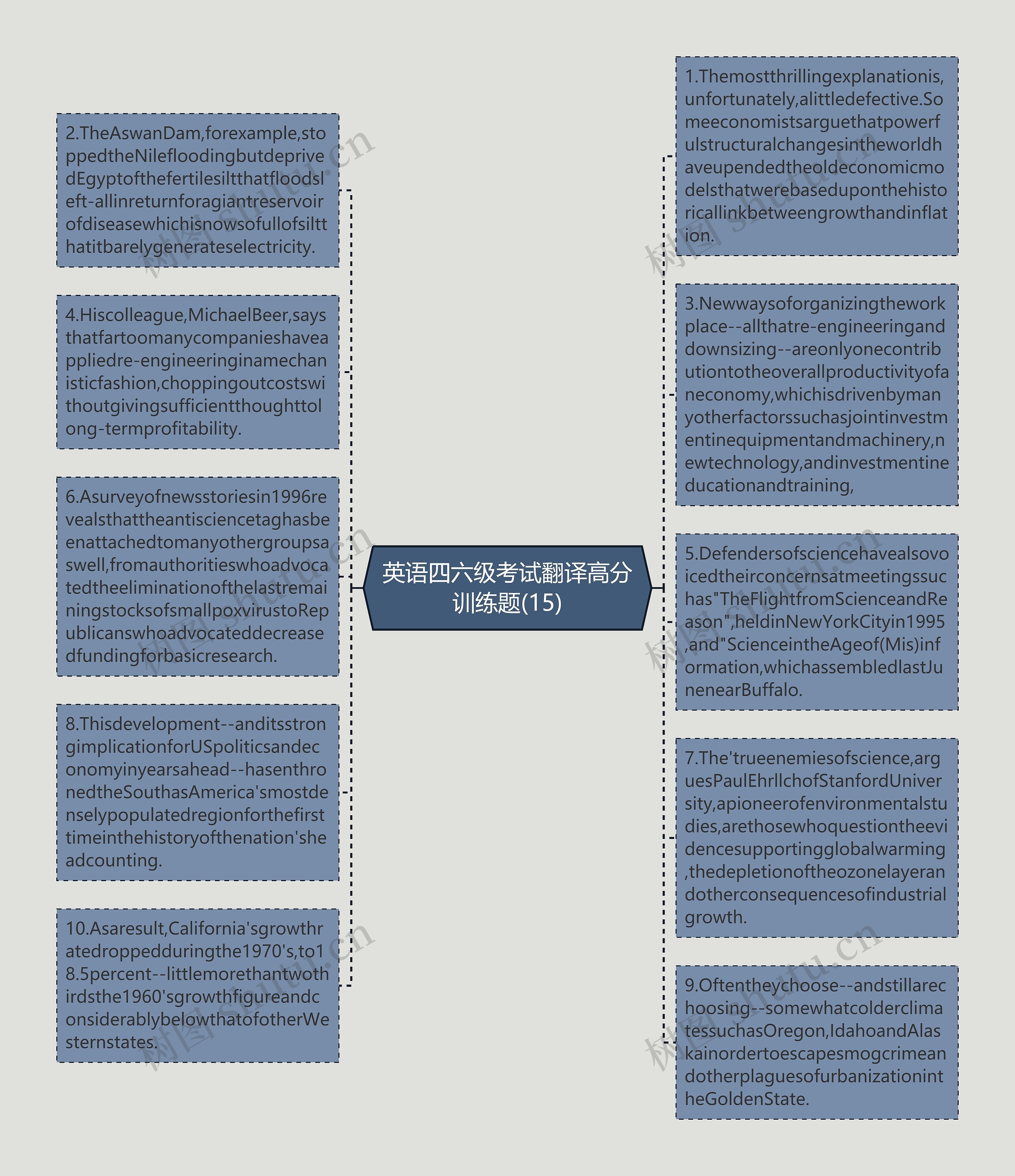 英语四六级考试翻译高分训练题(15)思维导图
