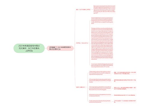 2021年英语四级写作高分范文赏析：先工作还是先上研究生