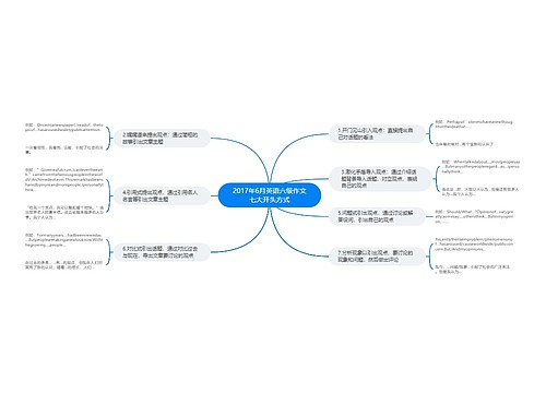 2017年6月英语六级作文七大开头方式