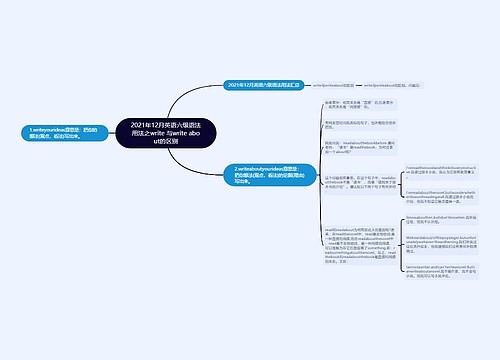 2021年12月英语六级语法用法之write 与write about的区别