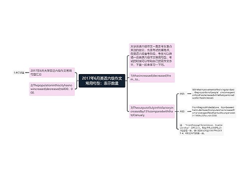 2017年6月英语六级作文常用句型：表示数量