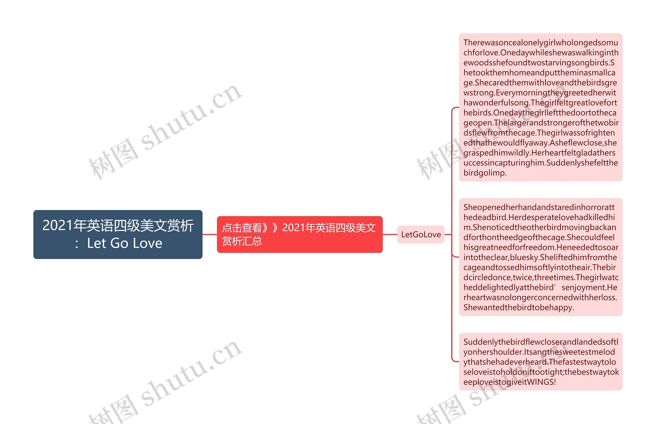 2021年英语四级美文赏析：Let Go Love