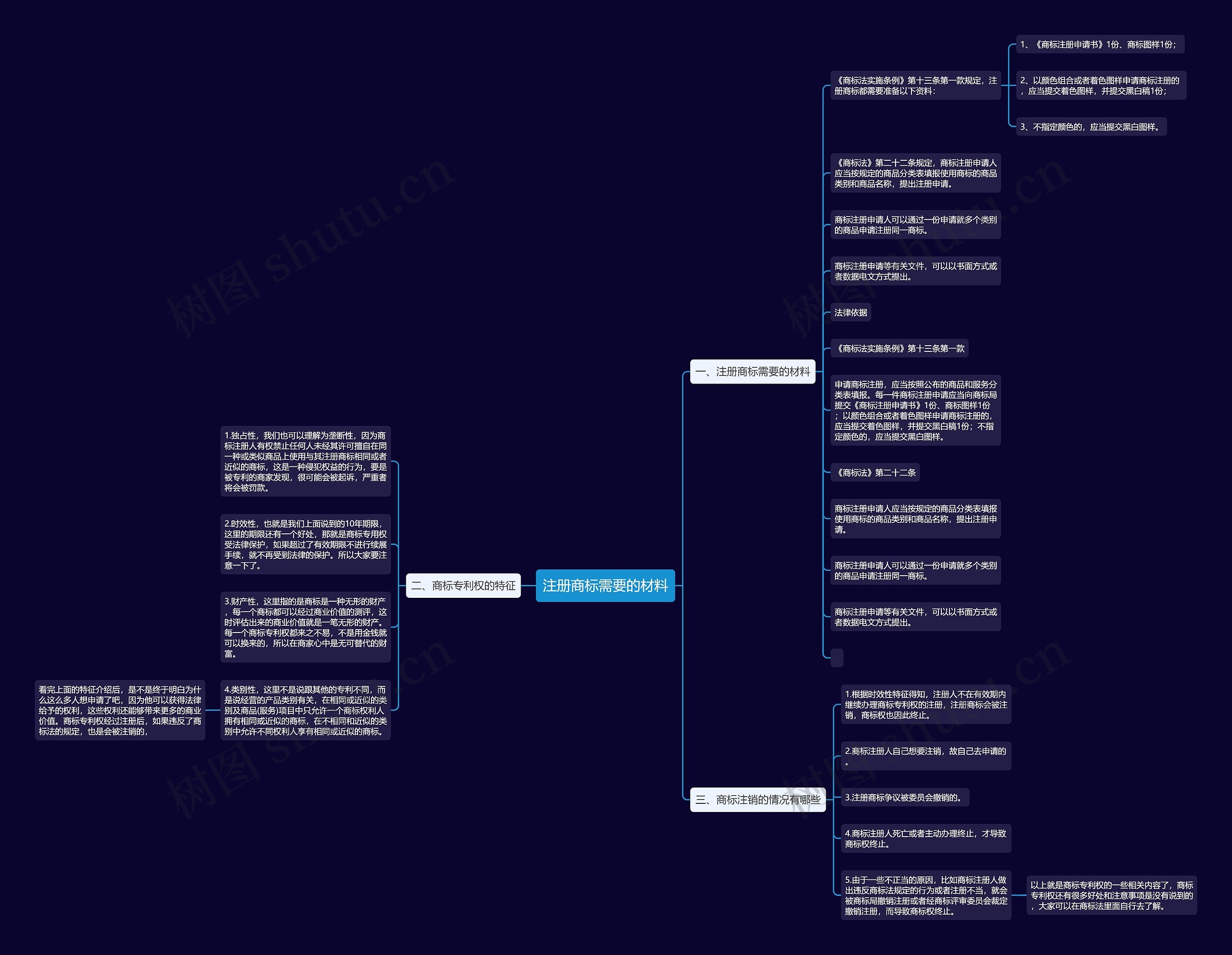 注册商标需要的材料