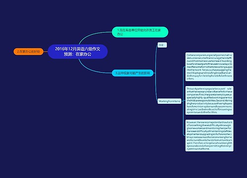 2016年12月英语六级作文预测：在家办公