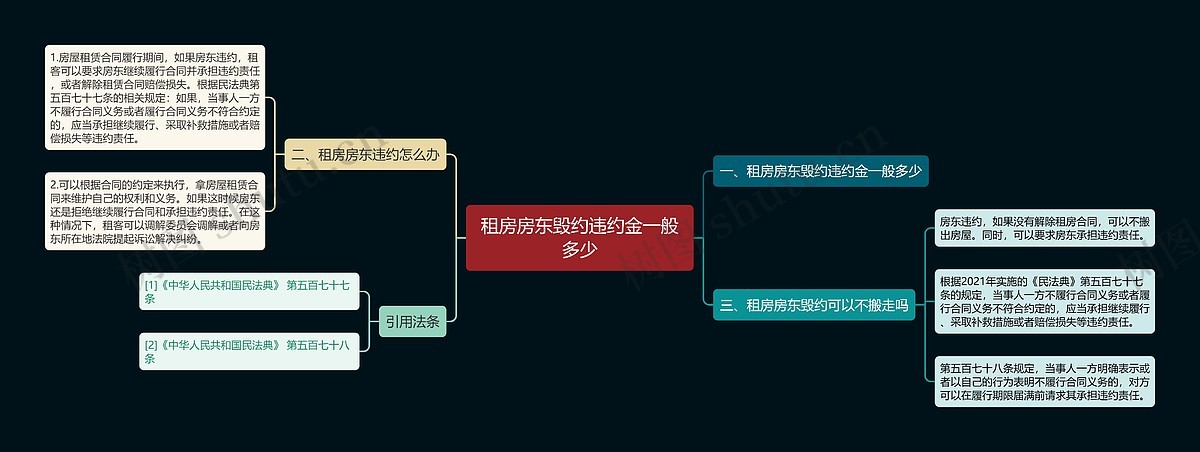 租房房东毁约违约金一般多少思维导图_编号p9751541-TreeMind树图