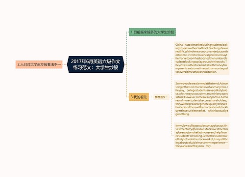 2017年6月英语六级作文练习范文：大学生炒股