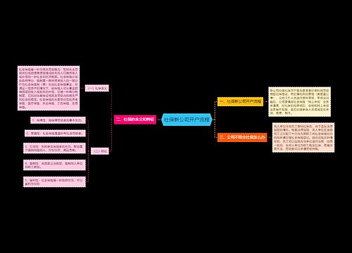 社保新公司开户流程