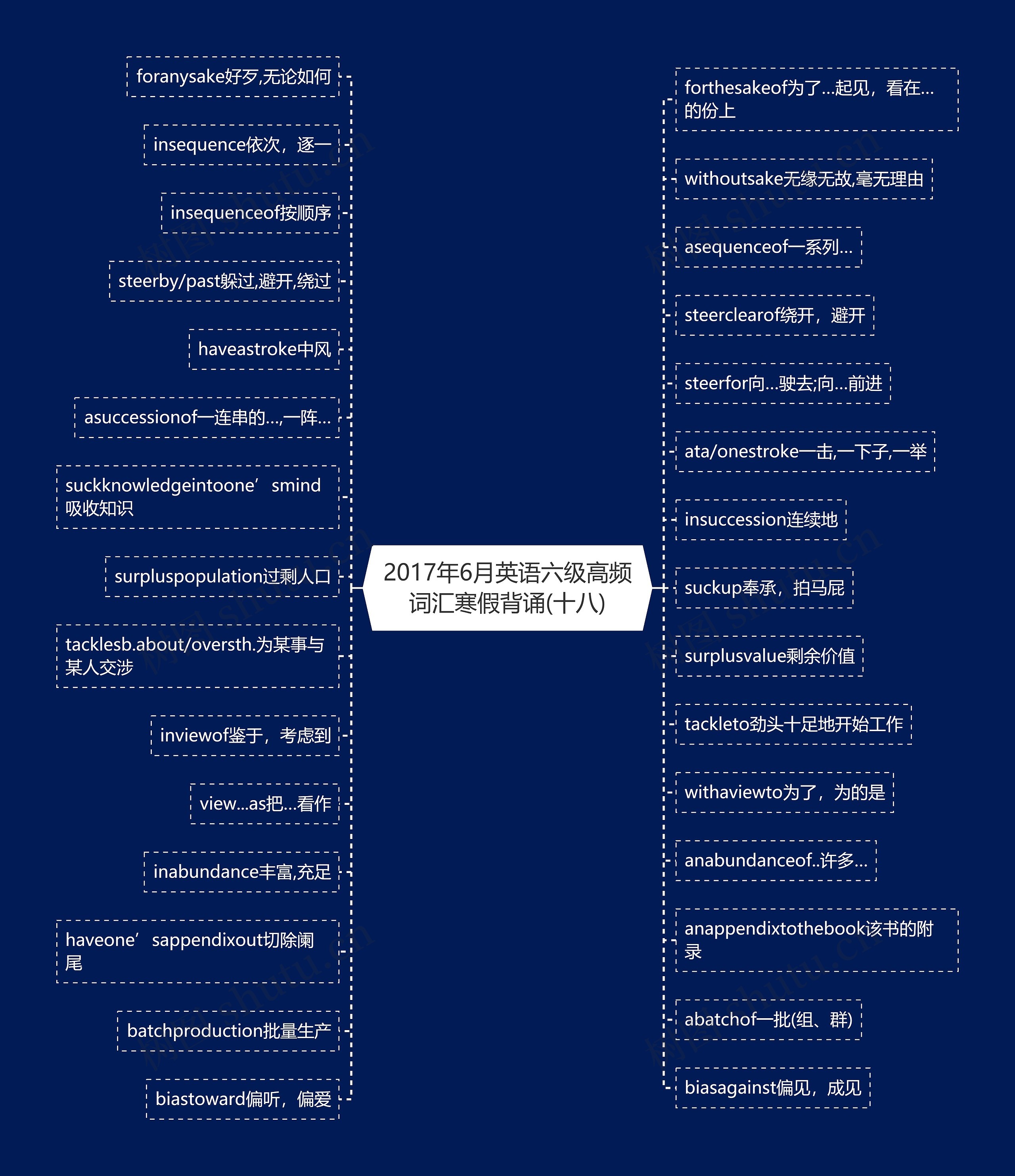 2017年6月英语六级高频词汇寒假背诵(十八)