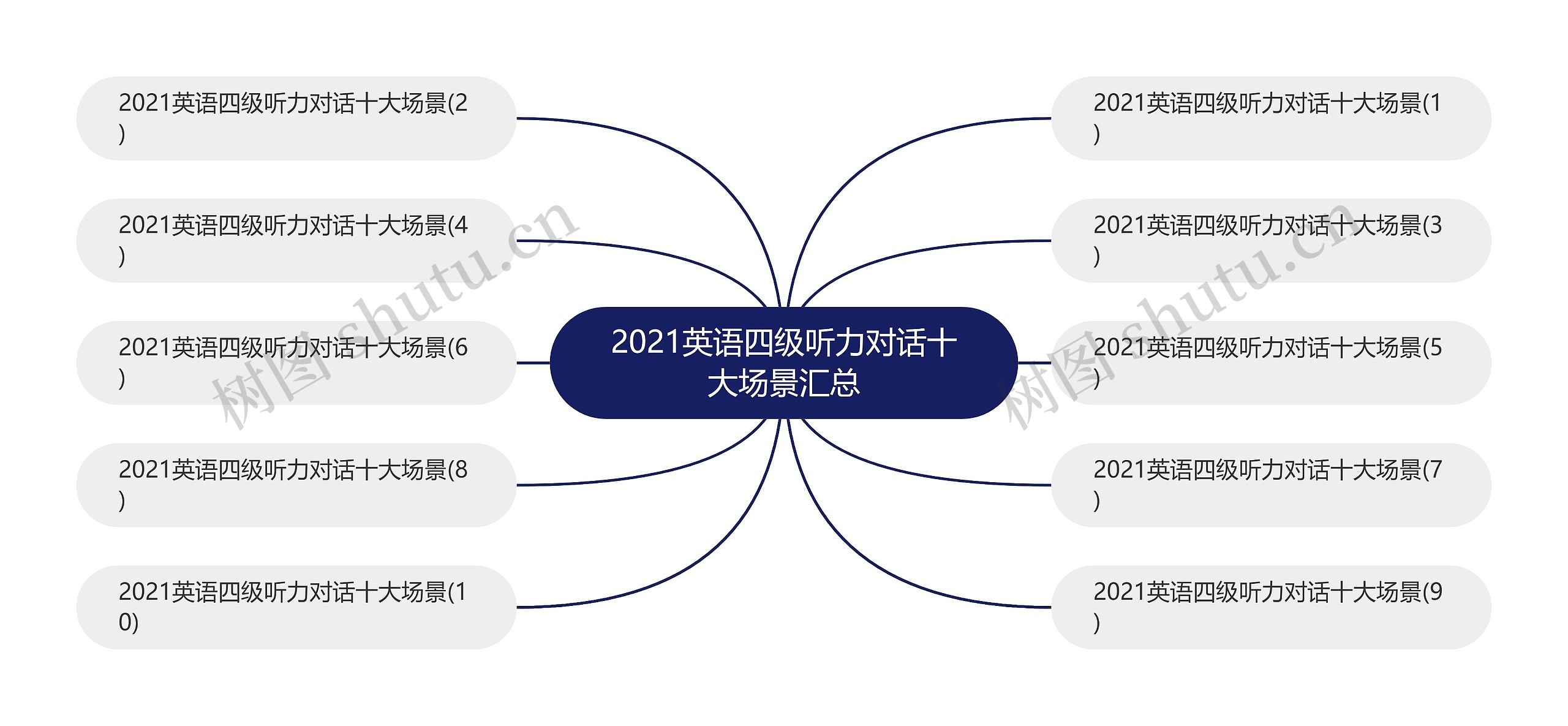 2021英语四级听力对话十大场景汇总