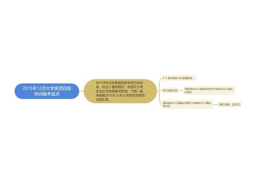 2015年12月大学英语四级热词备考盘点