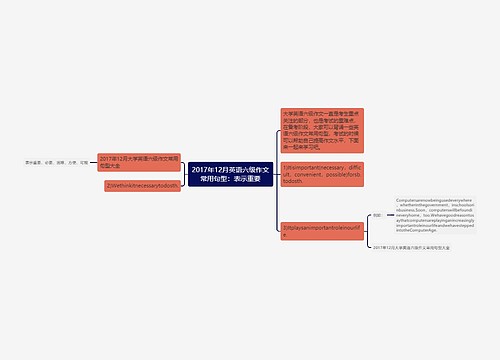 2017年12月英语六级作文常用句型：表示重要