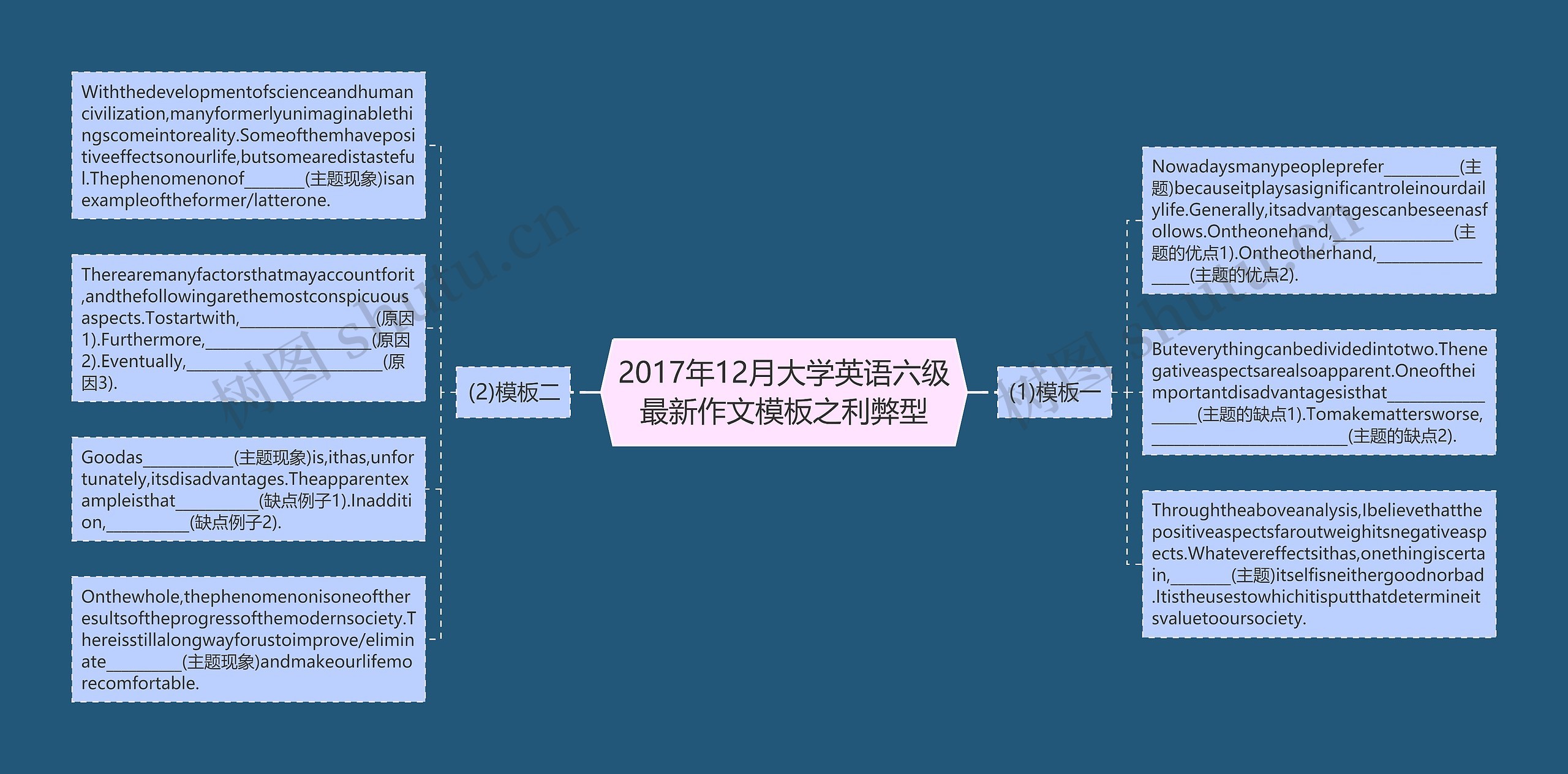 2017年12月大学英语六级最新作文之利弊型思维导图