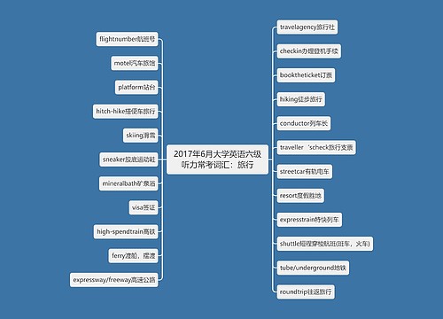 2017年6月大学英语六级听力常考词汇：旅行
