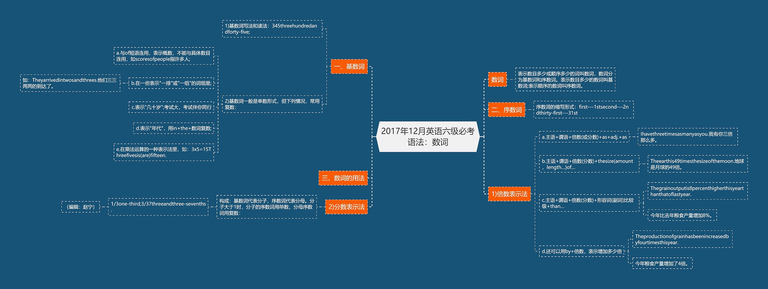 2017年12月英语六级必考语法：数词