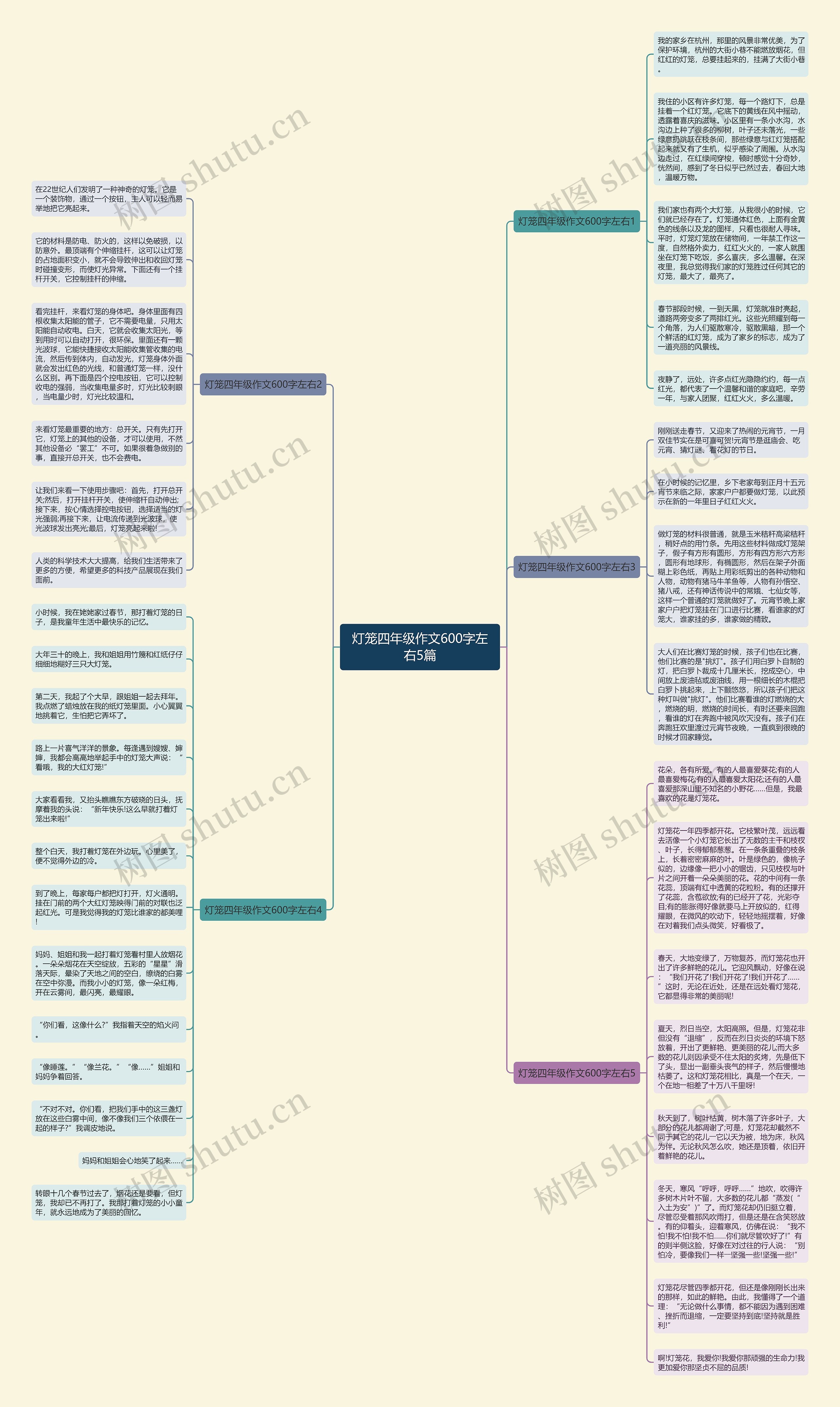 灯笼四年级作文600字左右5篇思维导图
