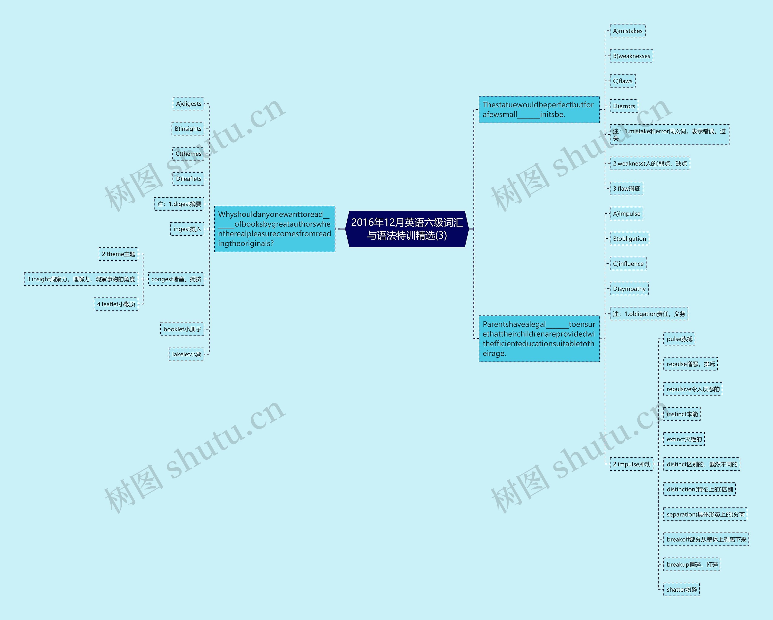2016年12月英语六级词汇与语法特训精选(3)思维导图