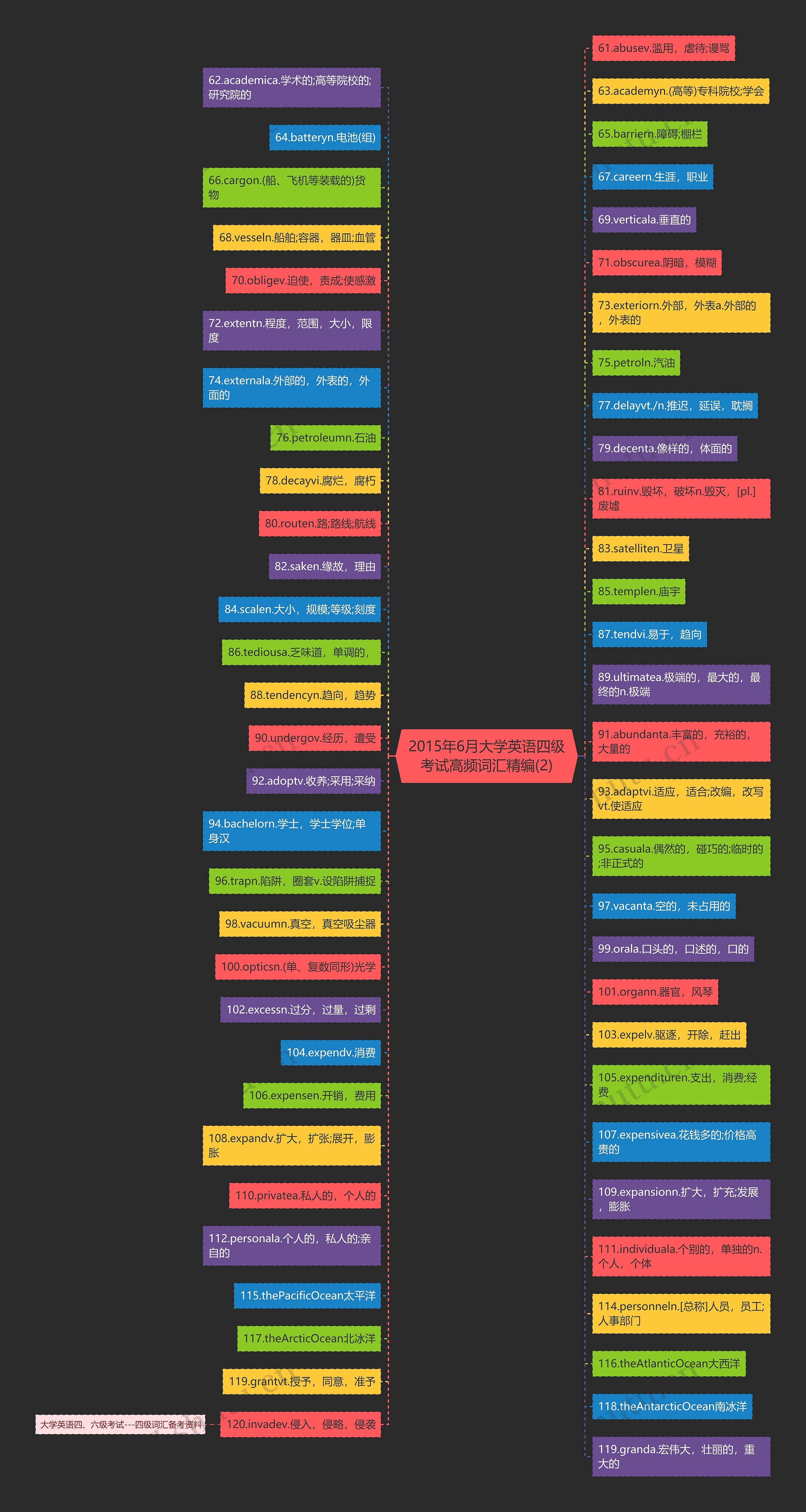2015年6月大学英语四级考试高频词汇精编(2)思维导图