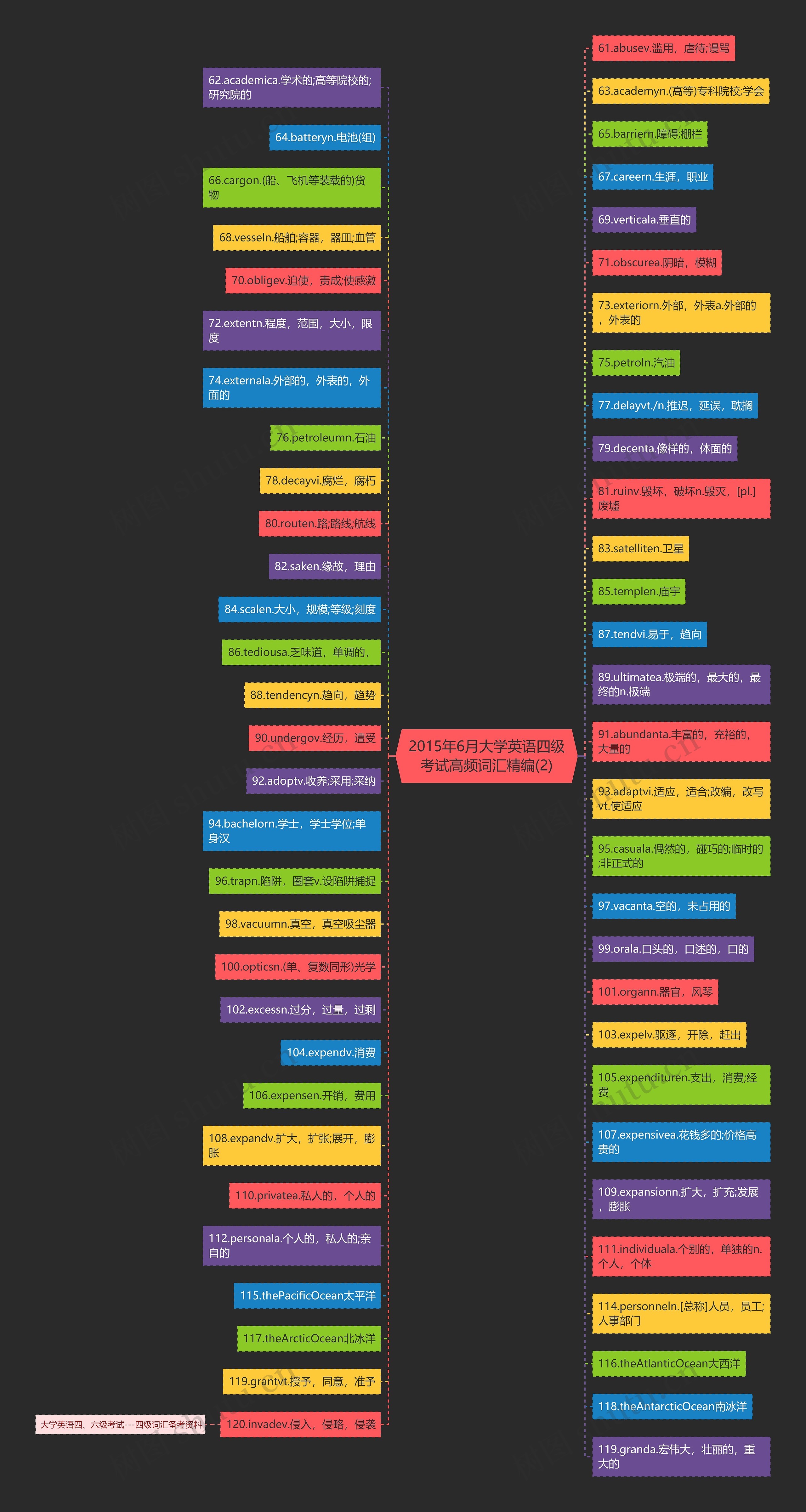 2015年6月大学英语四级考试高频词汇精编(2) 2015年6月大学英语四级考试高频词汇精编(2)