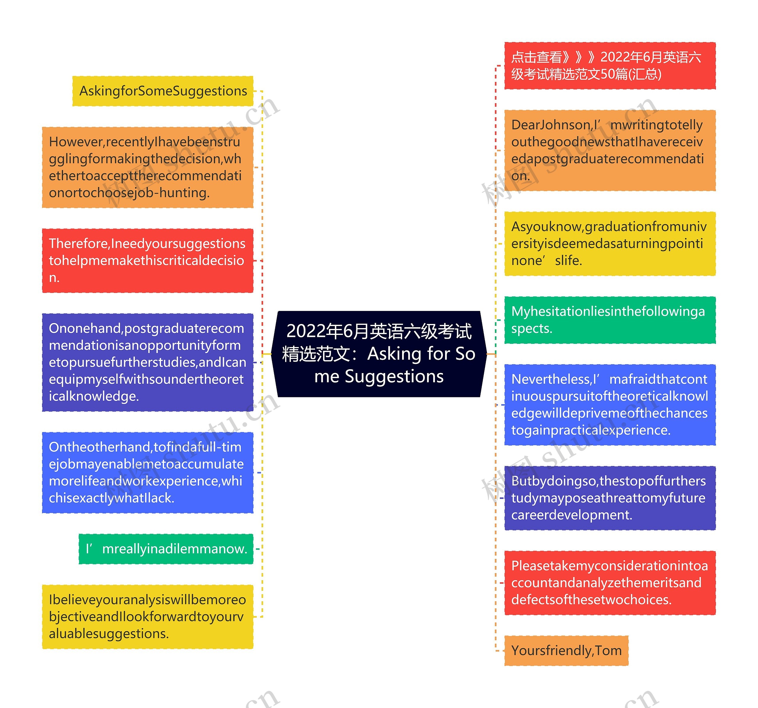 2022年6月英语六级考试精选范文：Asking for Some Suggestions思维导图