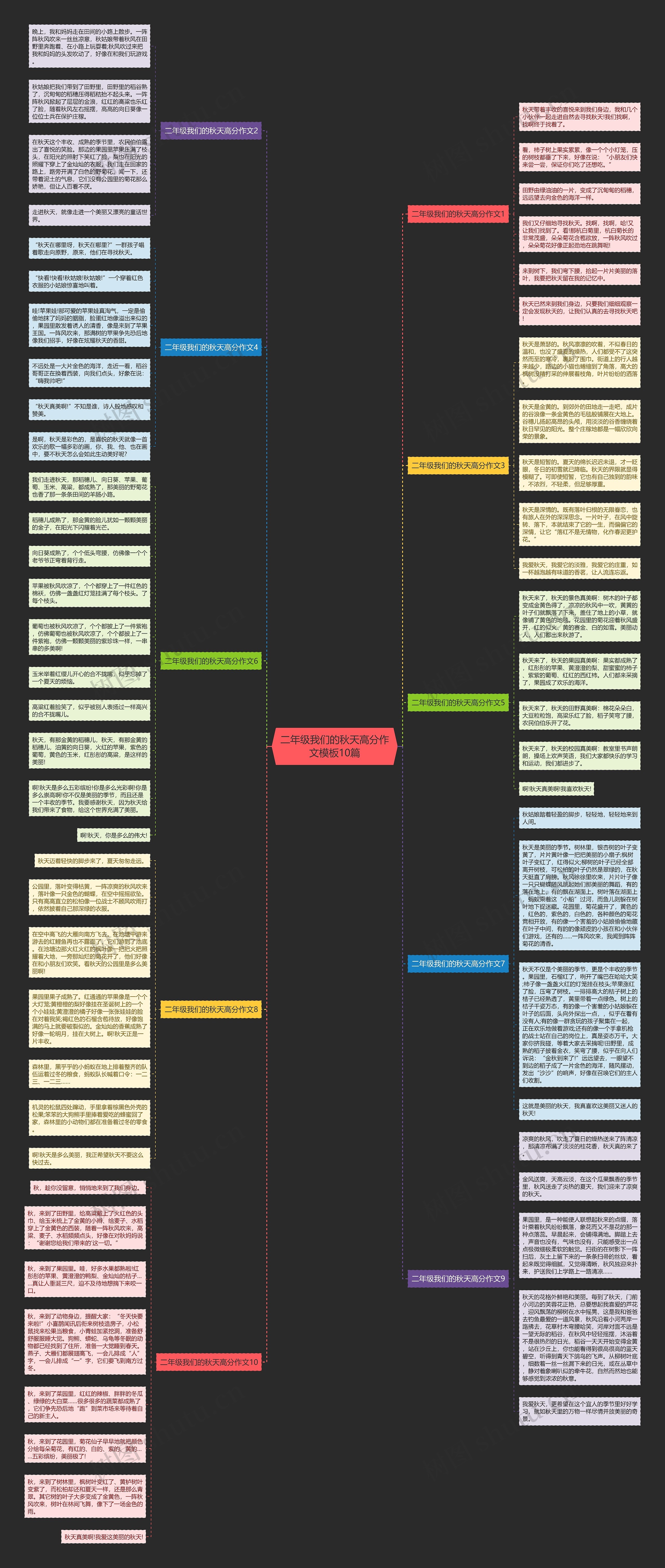 二年级我们的秋天高分作文10篇思维导图