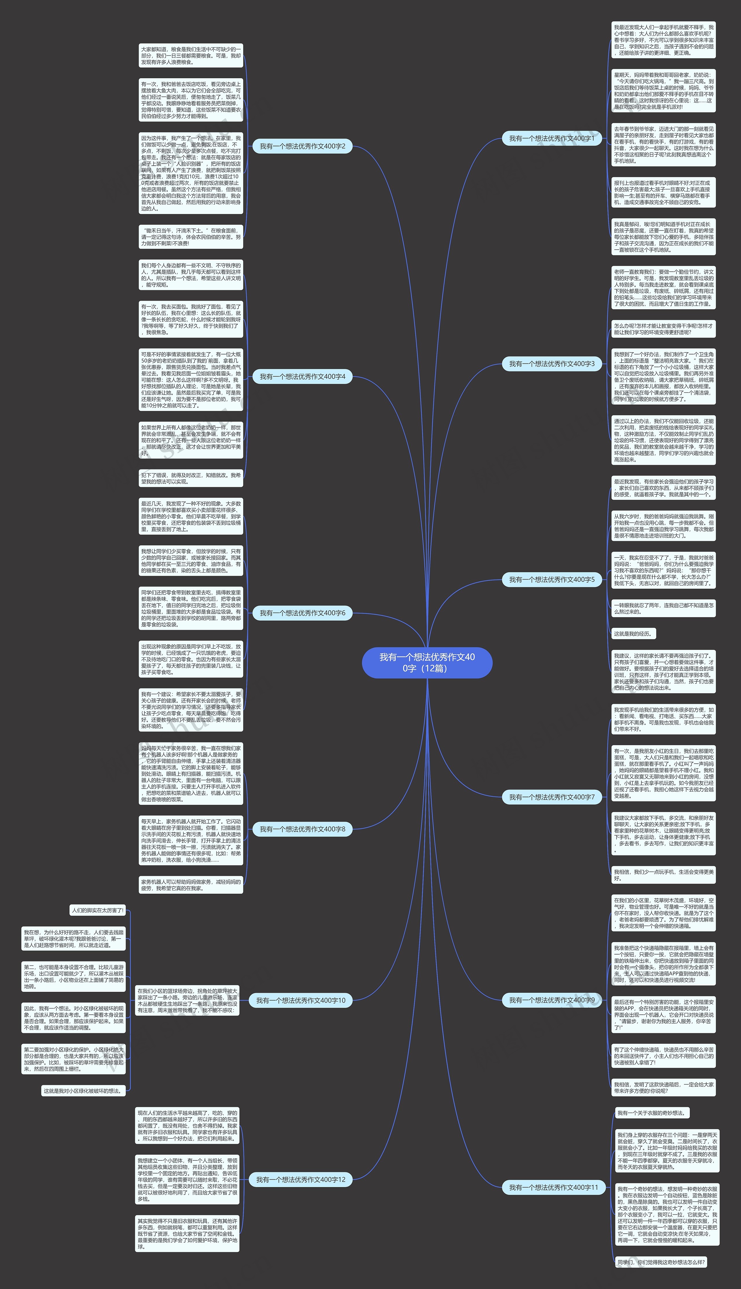 我有一个想法优秀作文400字（12篇）思维导图