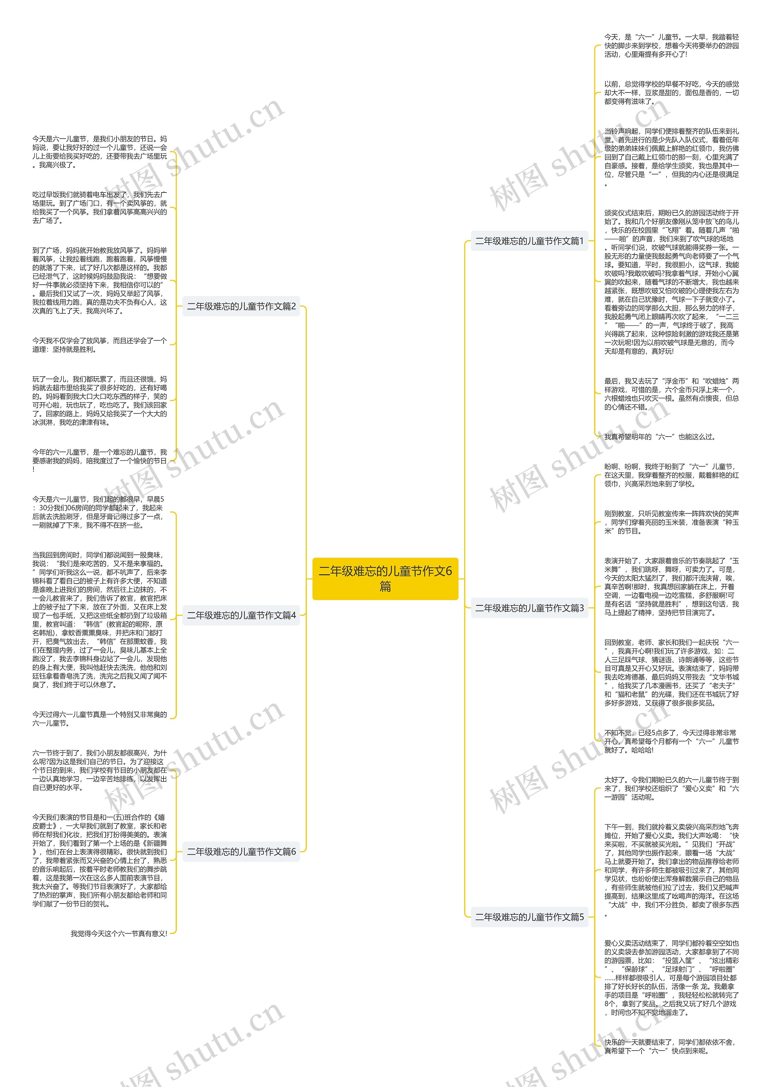 二年级难忘的儿童节作文6篇思维导图
