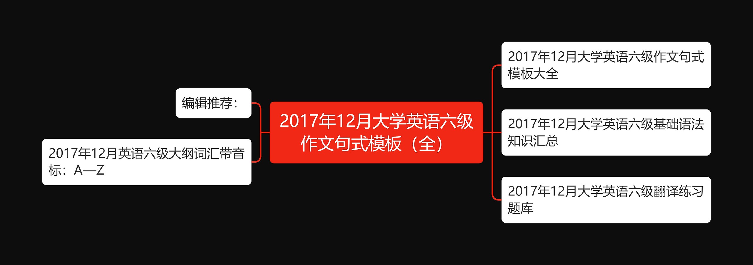 2017年12月大学英语六级作文句式（全）思维导图