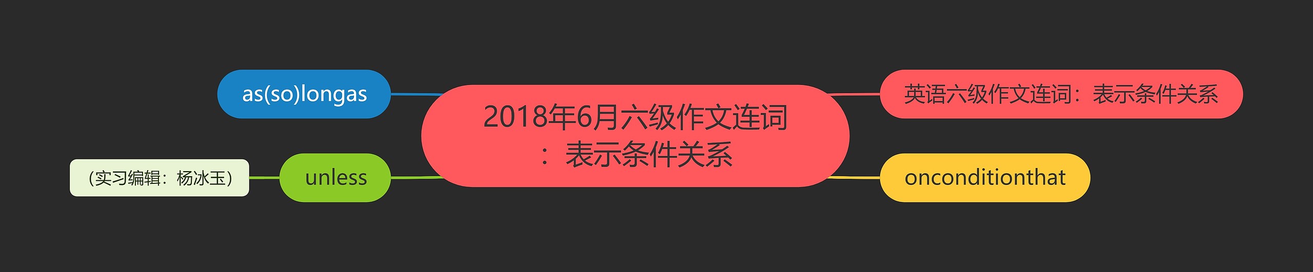 2018年6月六级作文连词：表示条件关系思维导图