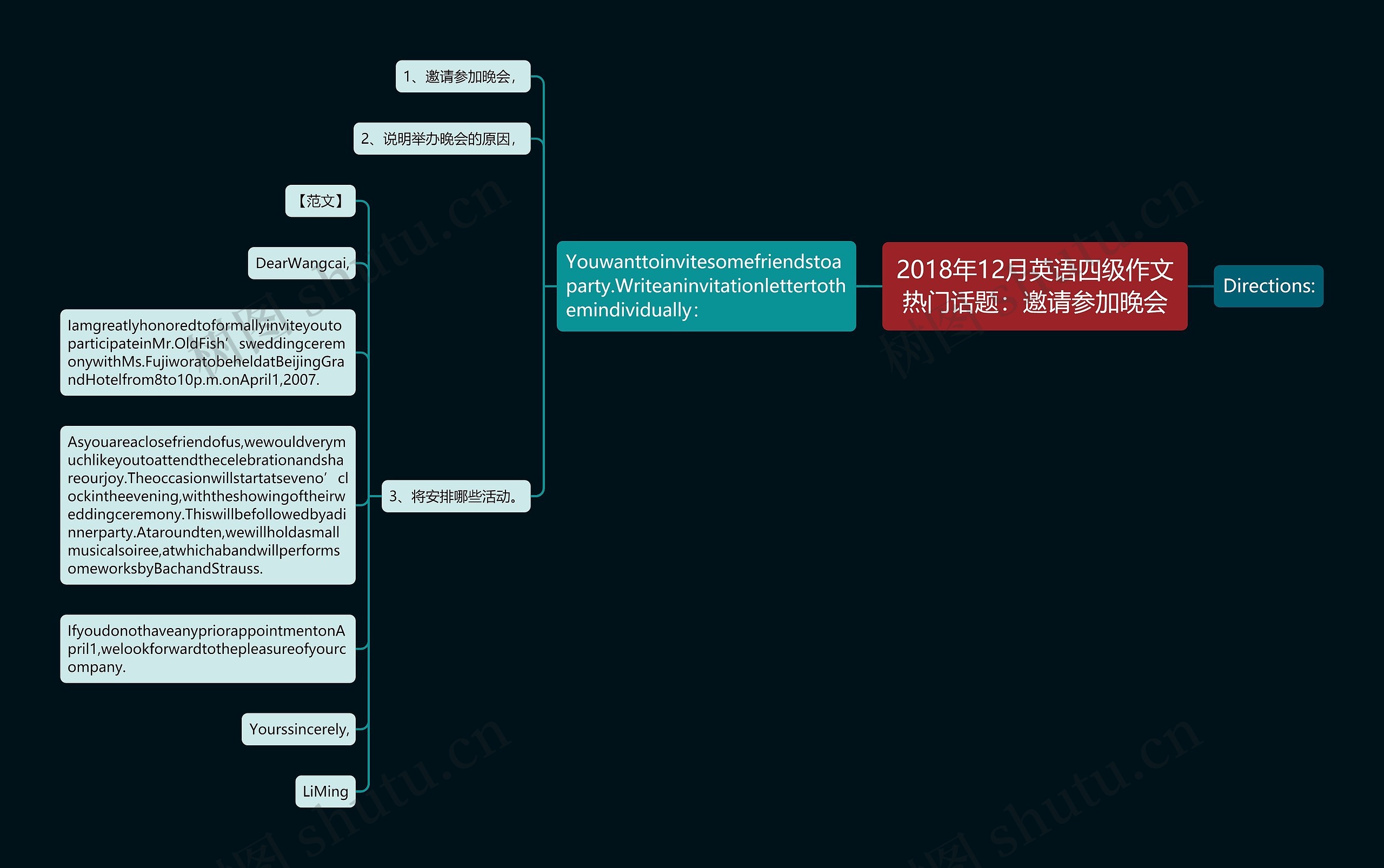 2018年12月英语四级作文热门话题：邀请参加晚会思维导图