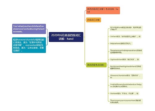 2020年6月英语四级词汇讲解：hand