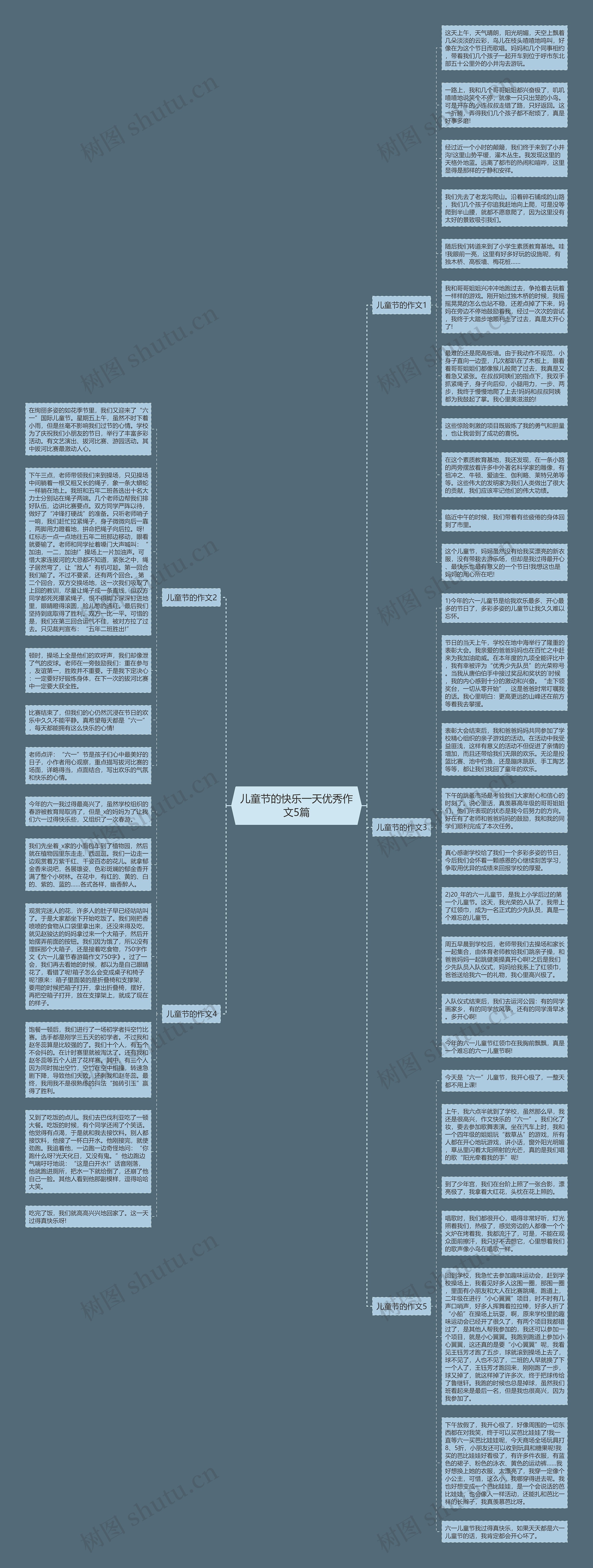儿童节的快乐一天优秀作文5篇思维导图