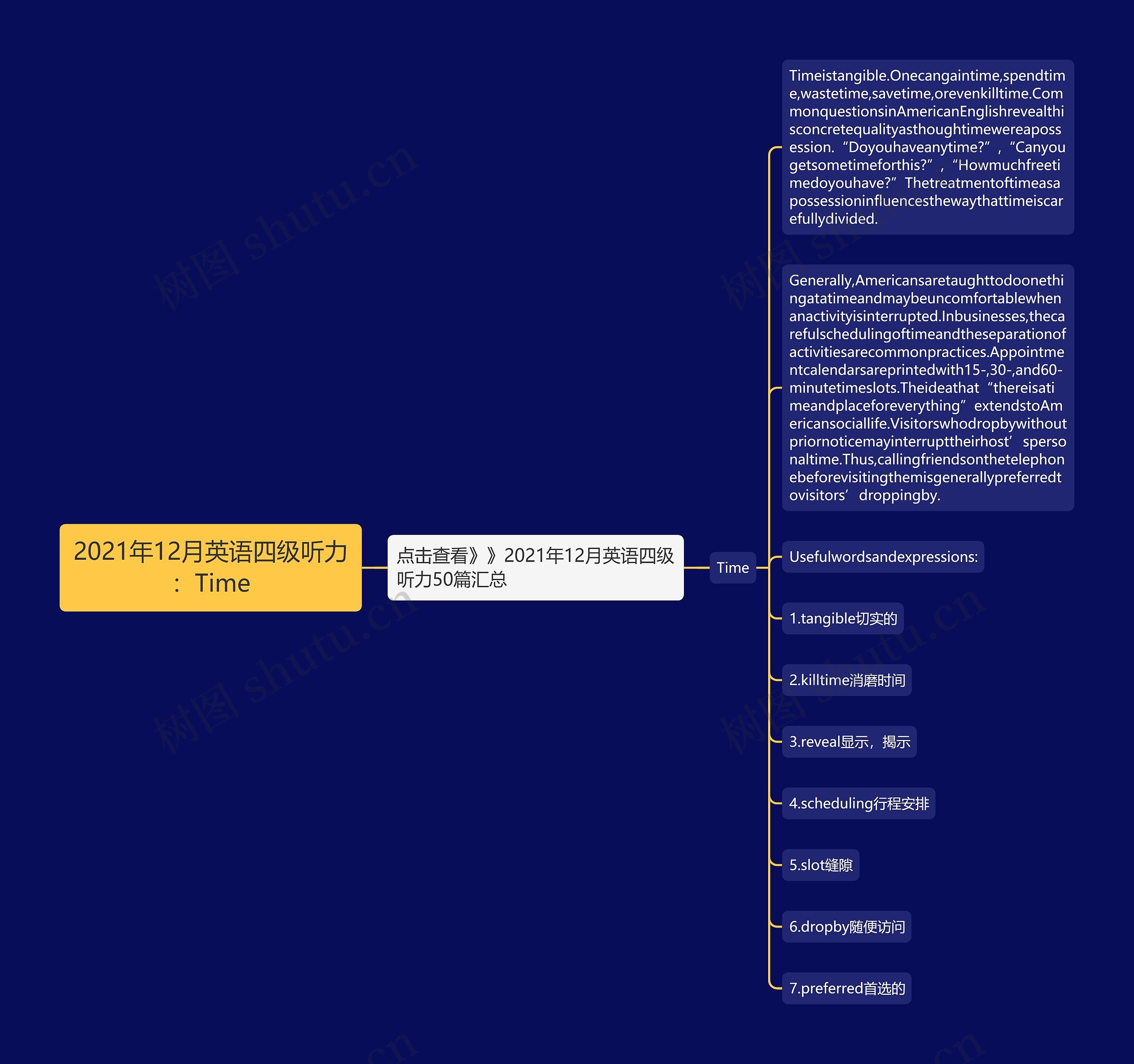 2021年12月英语四级听力：Time思维导图