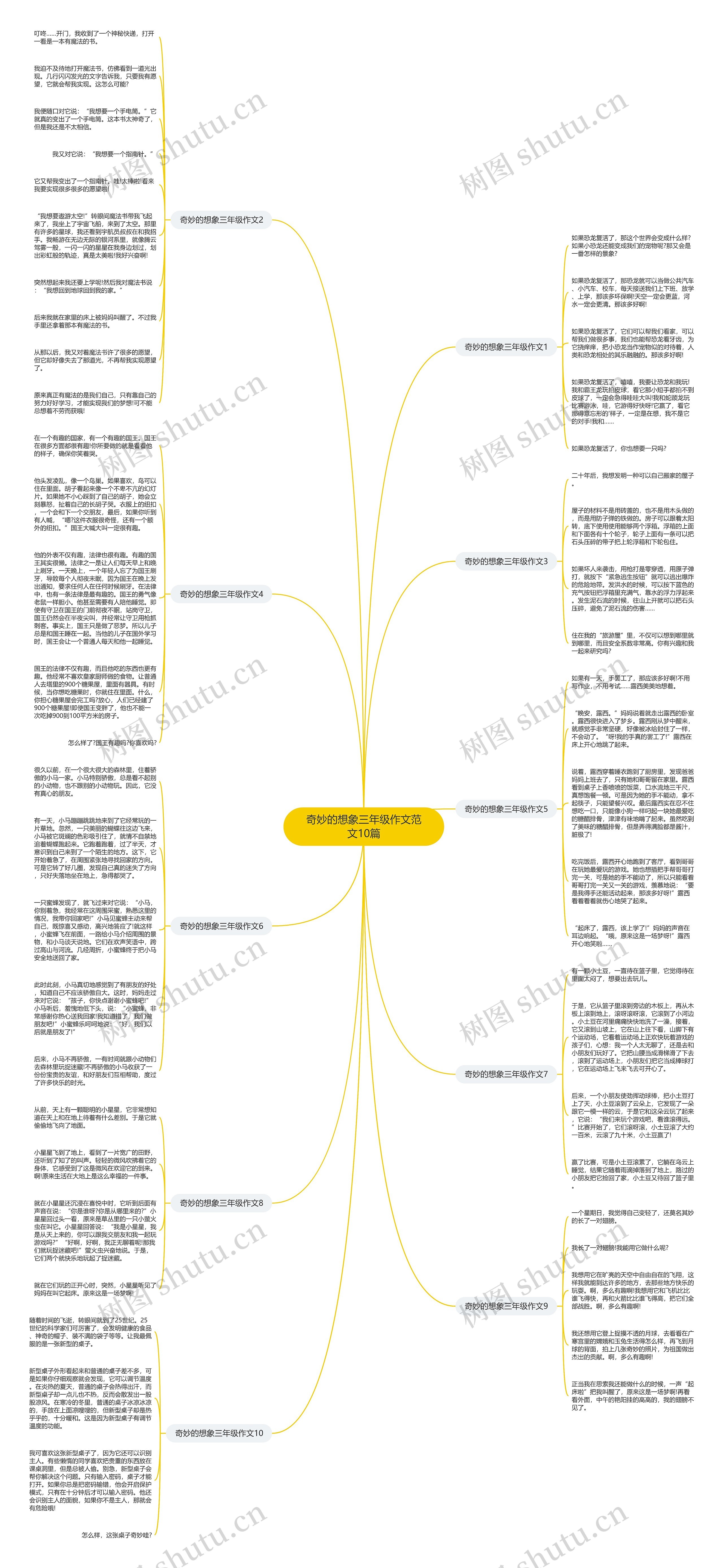 奇妙的想象三年级作文范文10篇思维导图