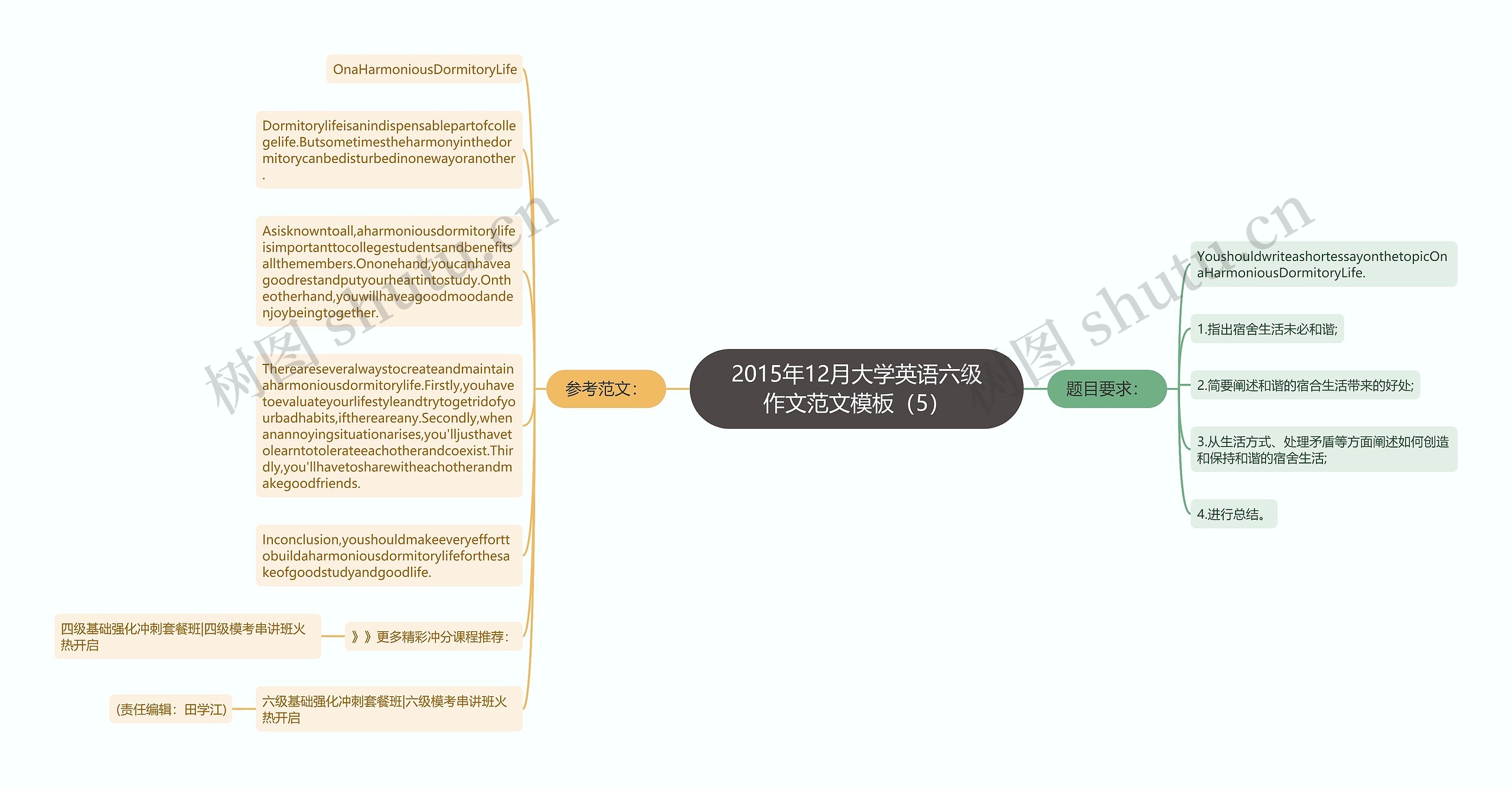 2015年12月大学英语六级作文范文模板（5）