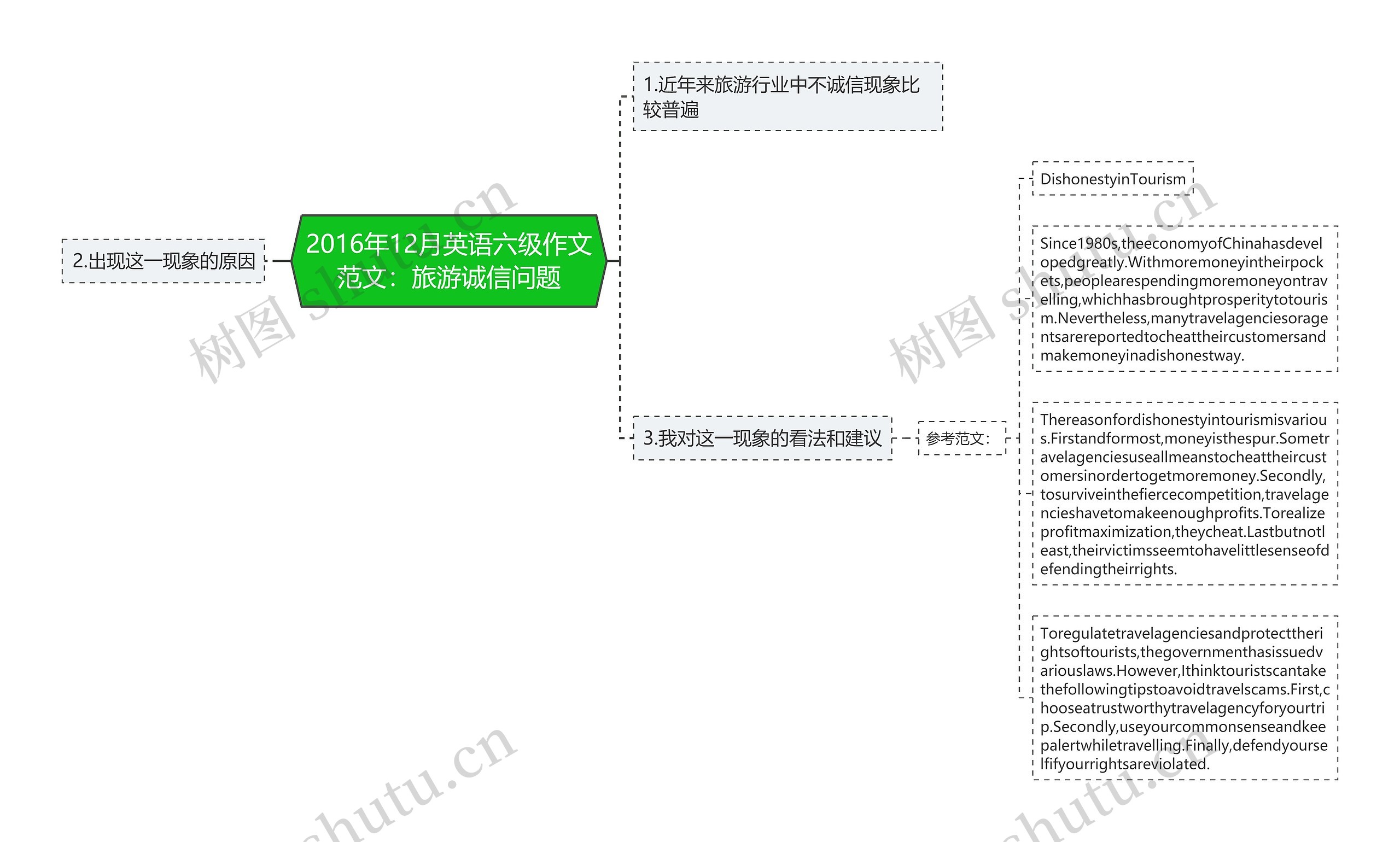 2016年12月英语六级作文范文：旅游诚信问题